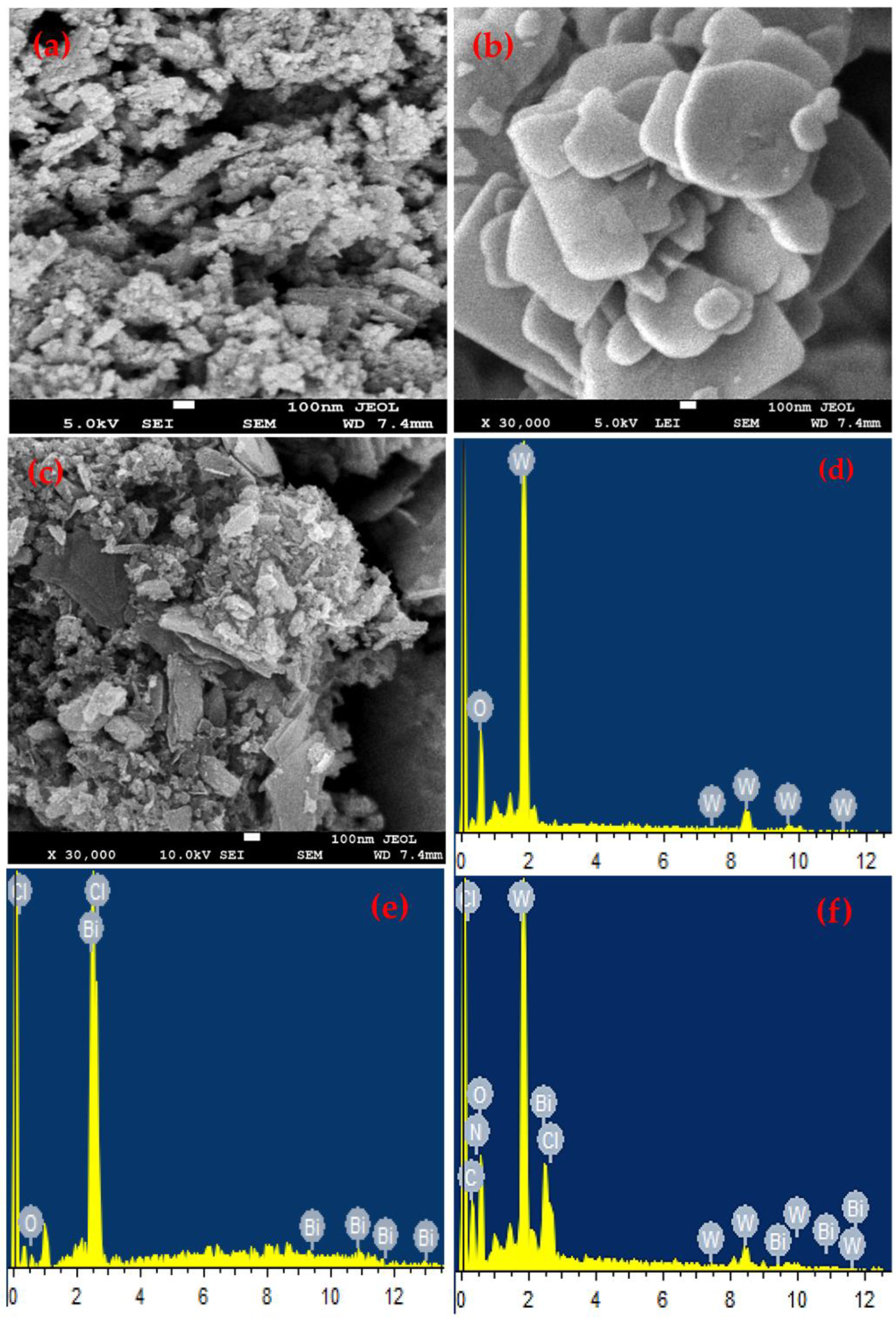 Catalysts 13 00175 g001 Catalysts 13 00175 g001