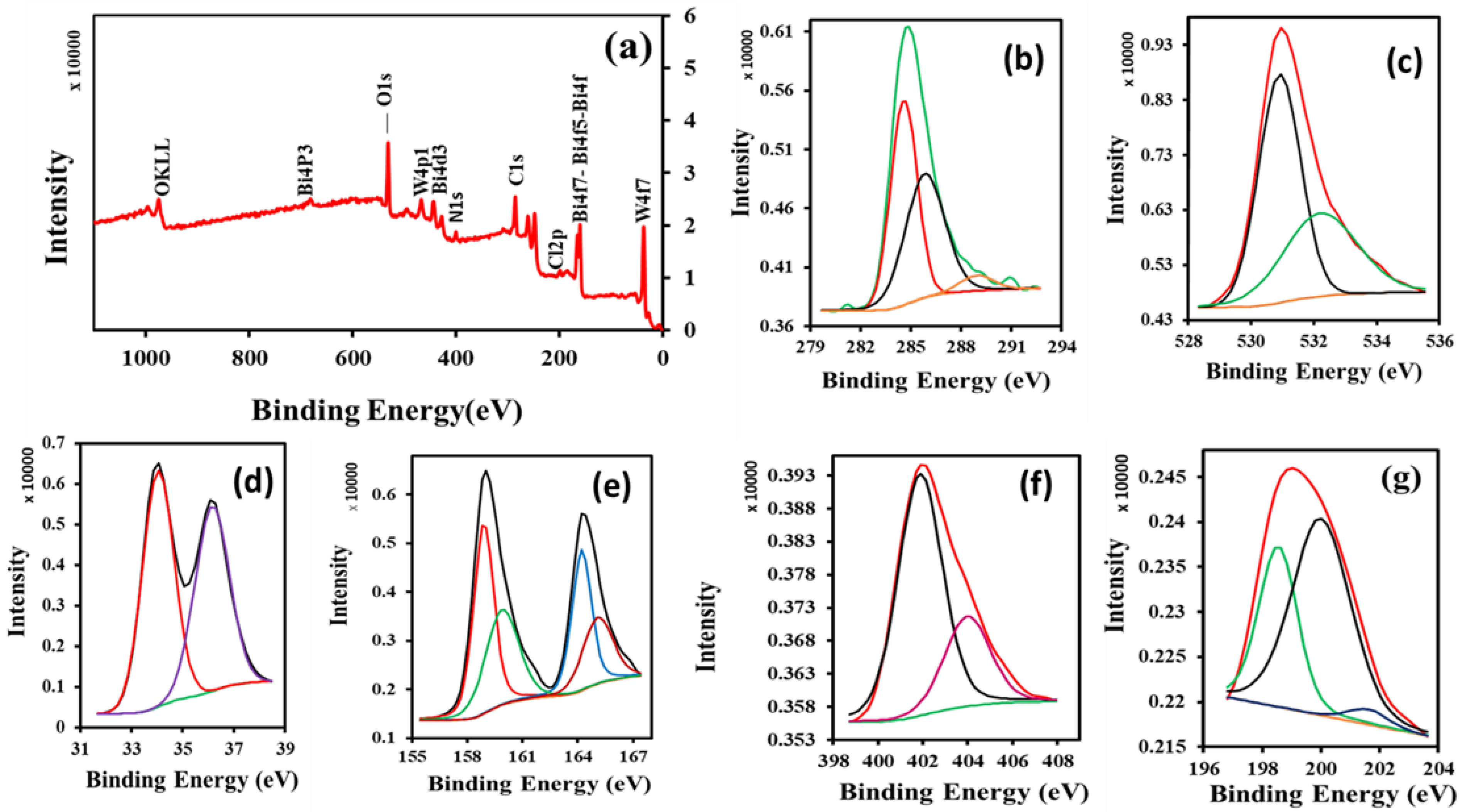 Catalysts 13 00175 g004 Catalysts 13 00175 g004