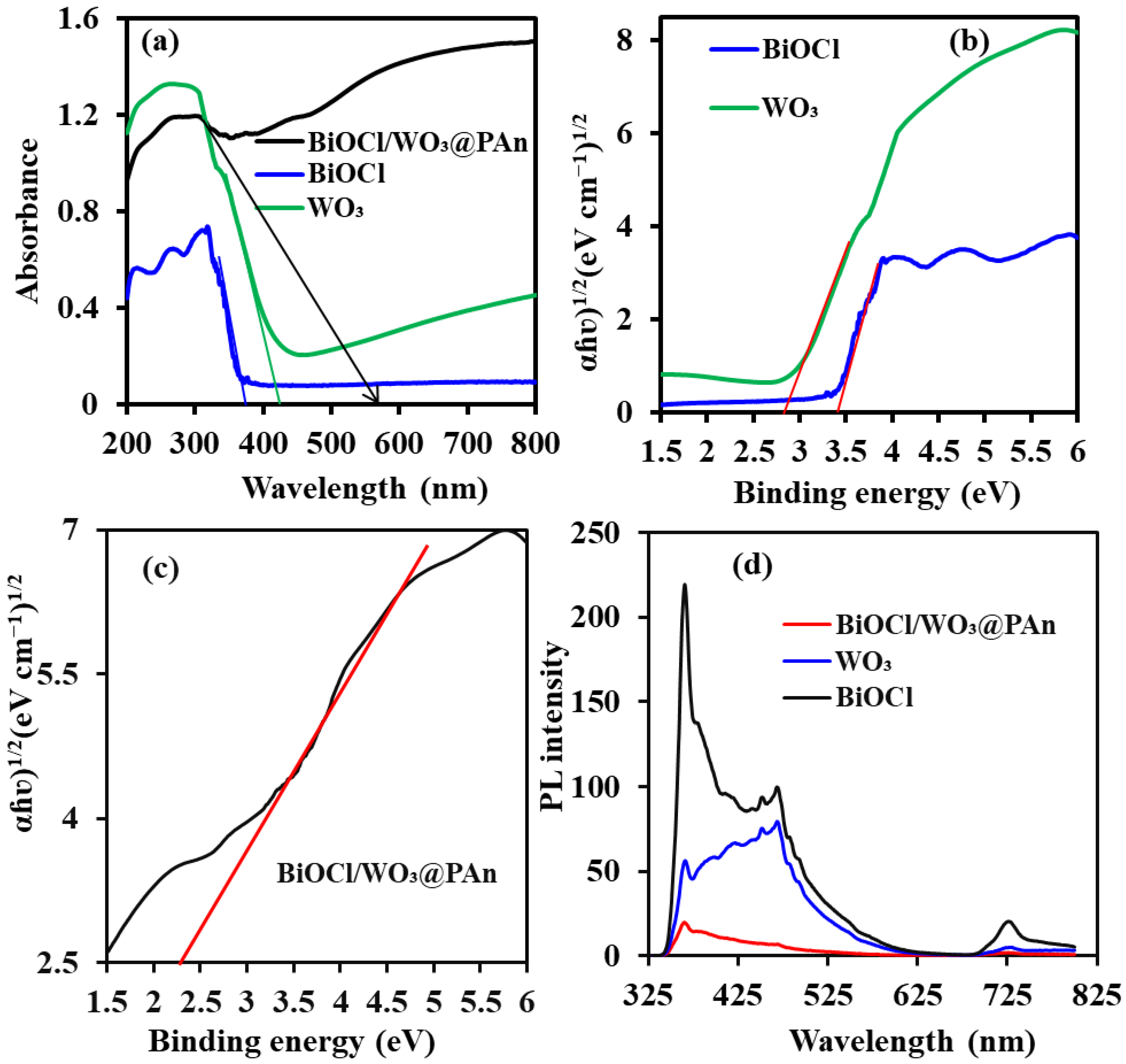Catalysts 13 00175 g005 Catalysts 13 00175 g005