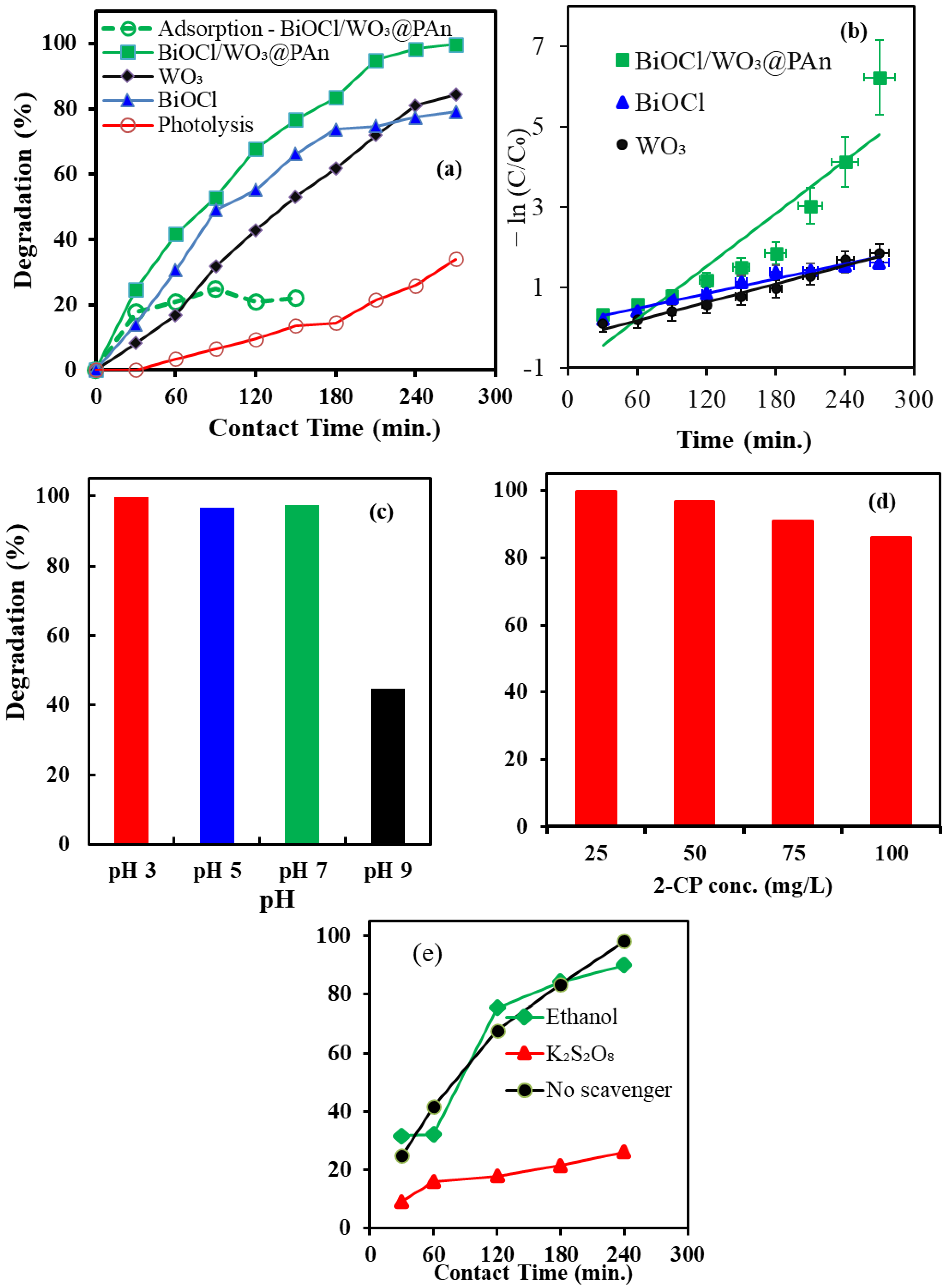Catalysts 13 00175 g006 Catalysts 13 00175 g006