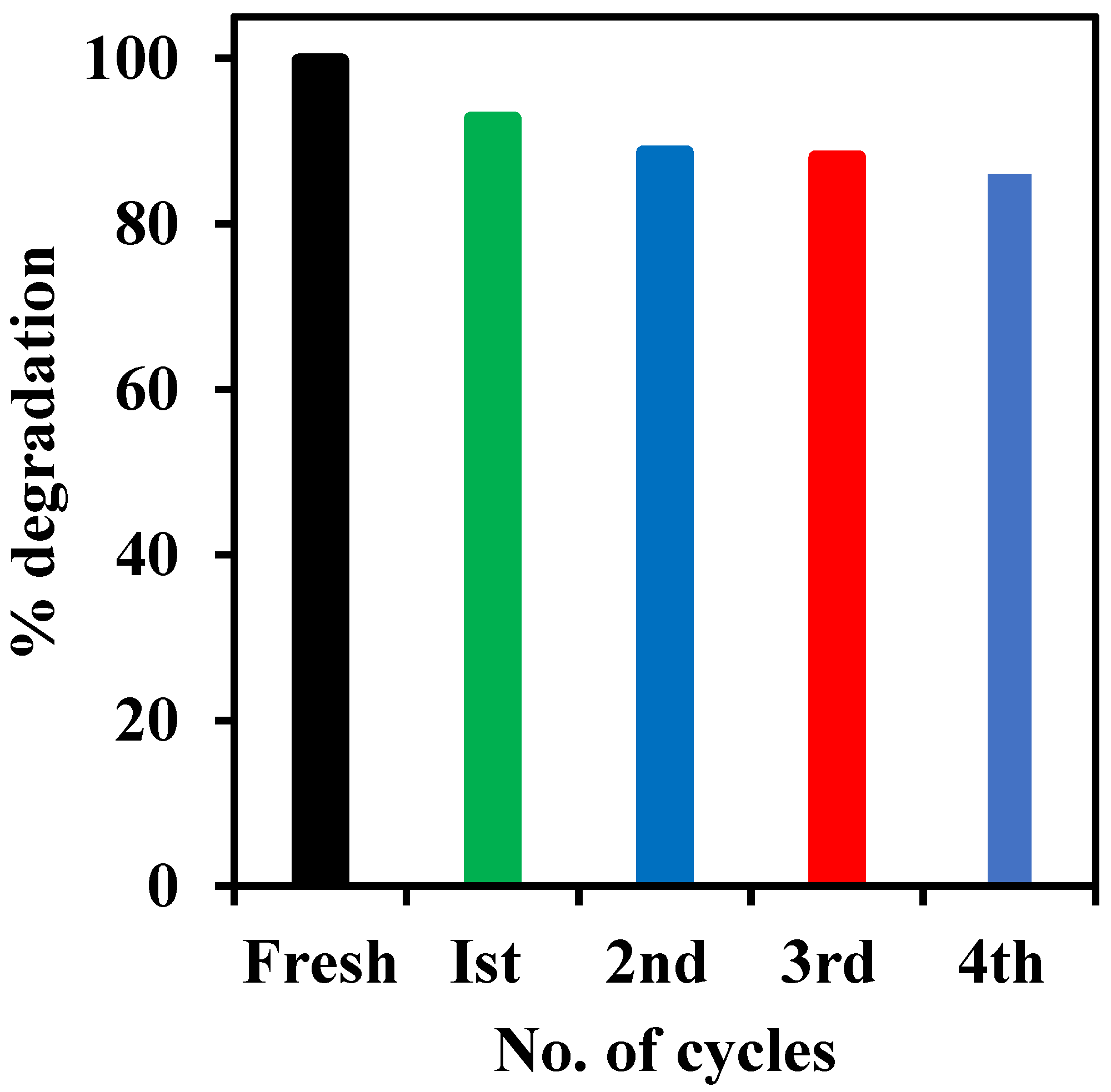 Catalysts 13 00175 g007 Catalysts 13 00175 g007