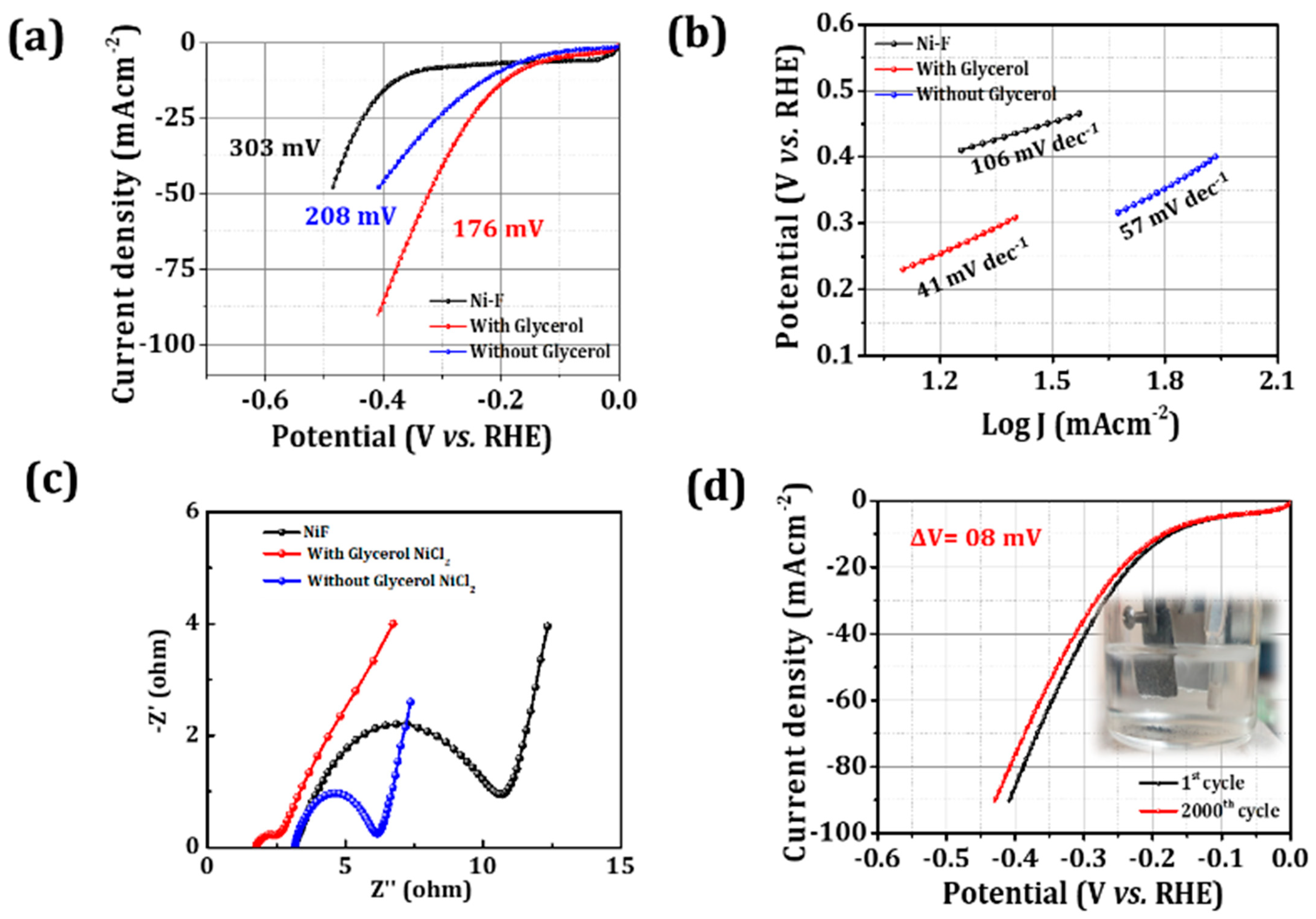 Catalysts 13 00177 g003