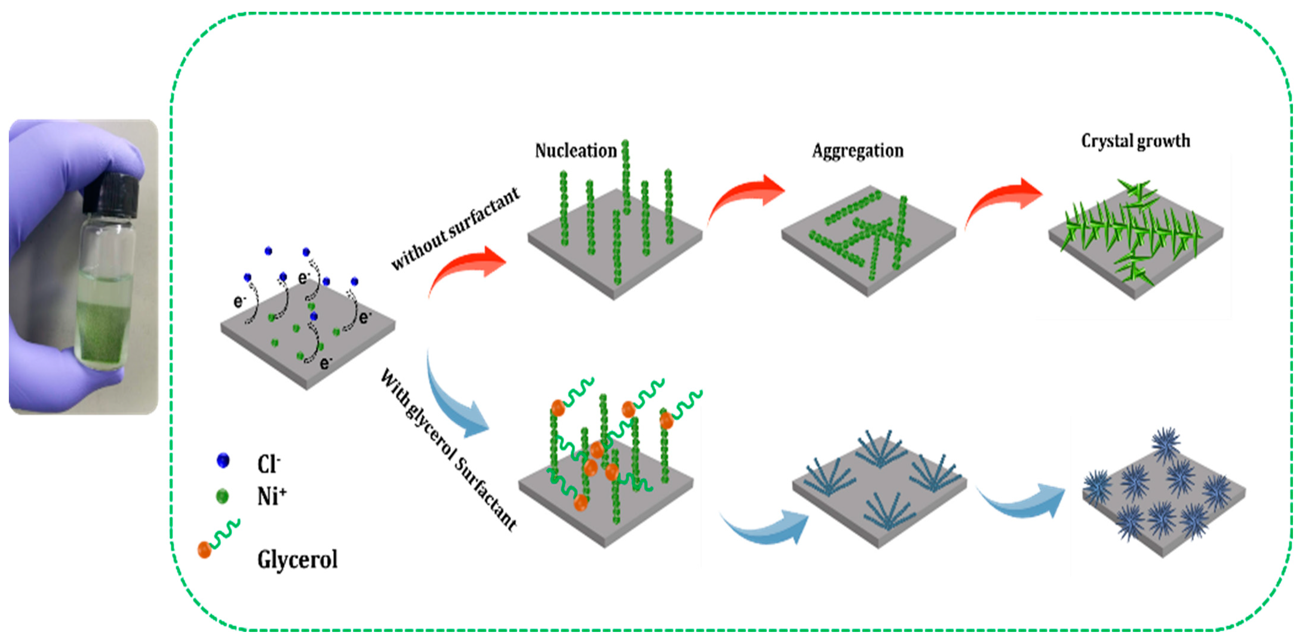 Catalysts 13 00177 sch001