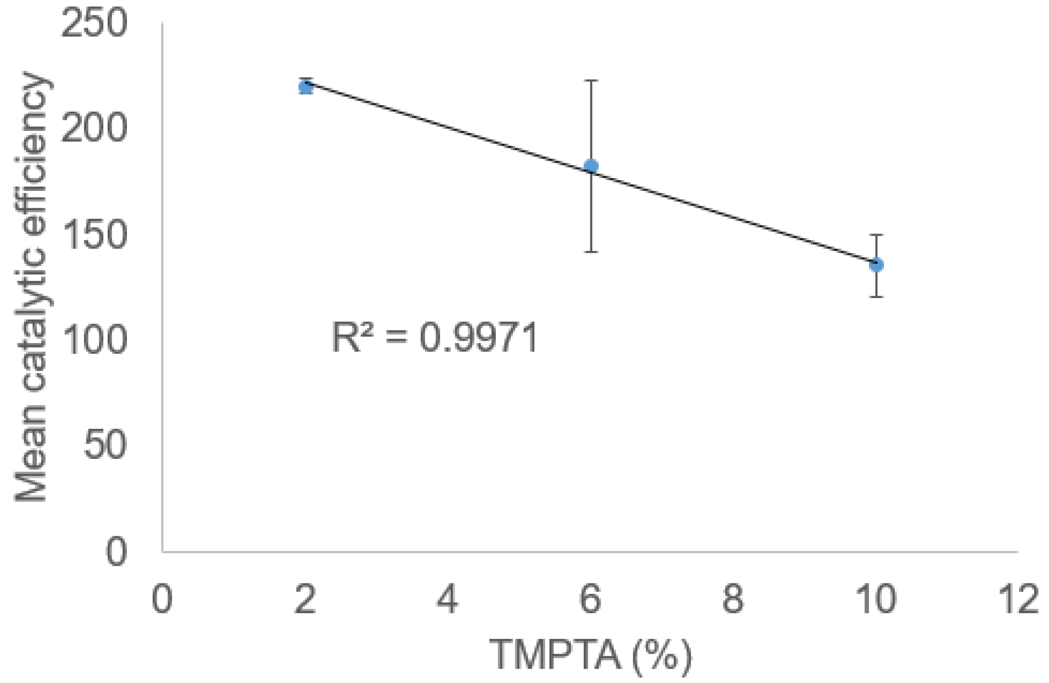 Catalysts 13 00181 g001