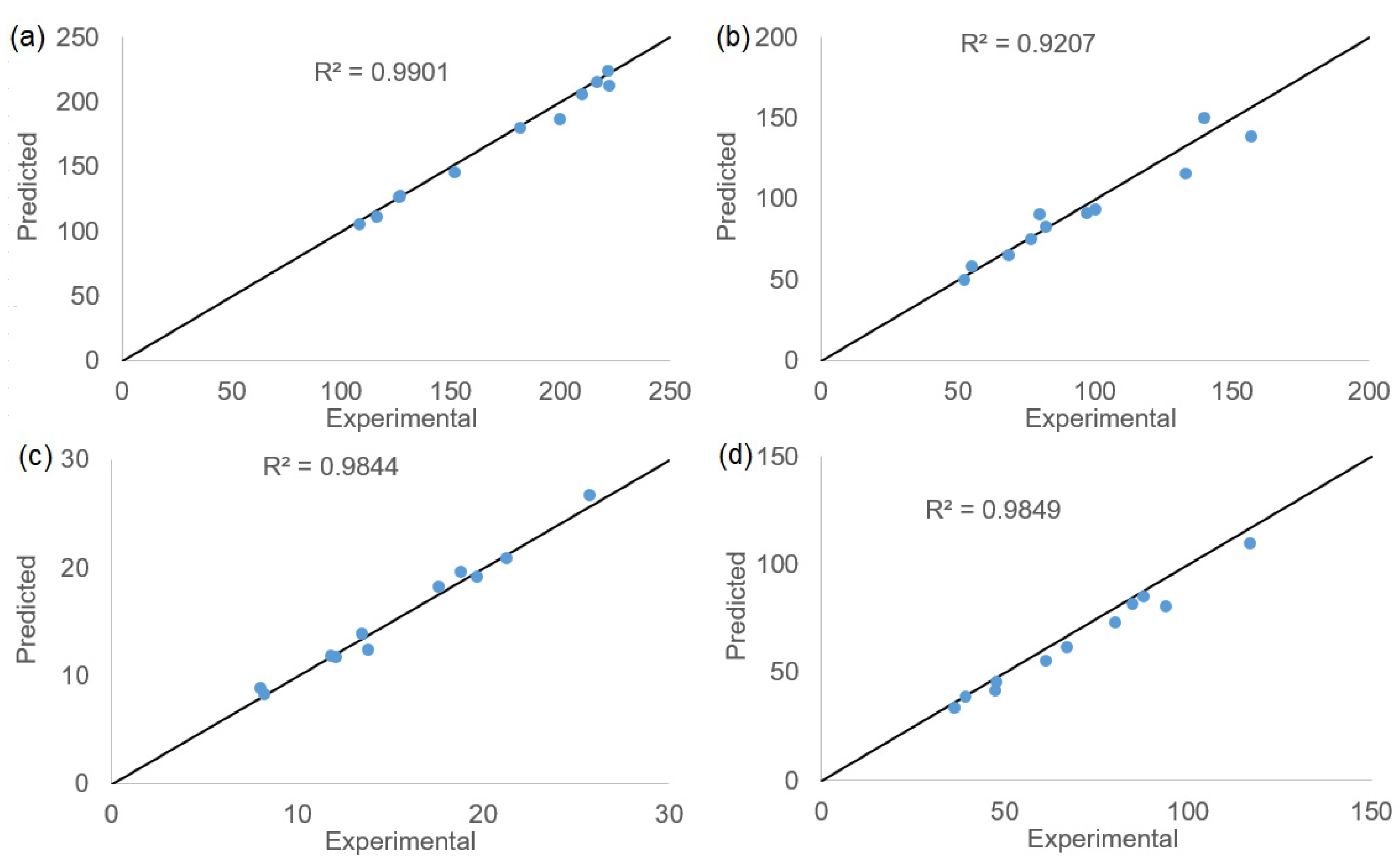 Catalysts 13 00181 g003