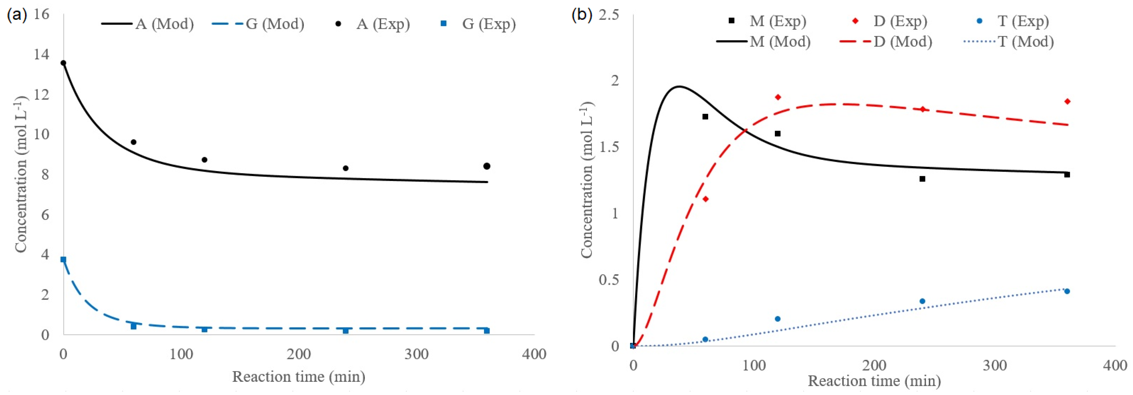 Catalysts 13 00181 g004