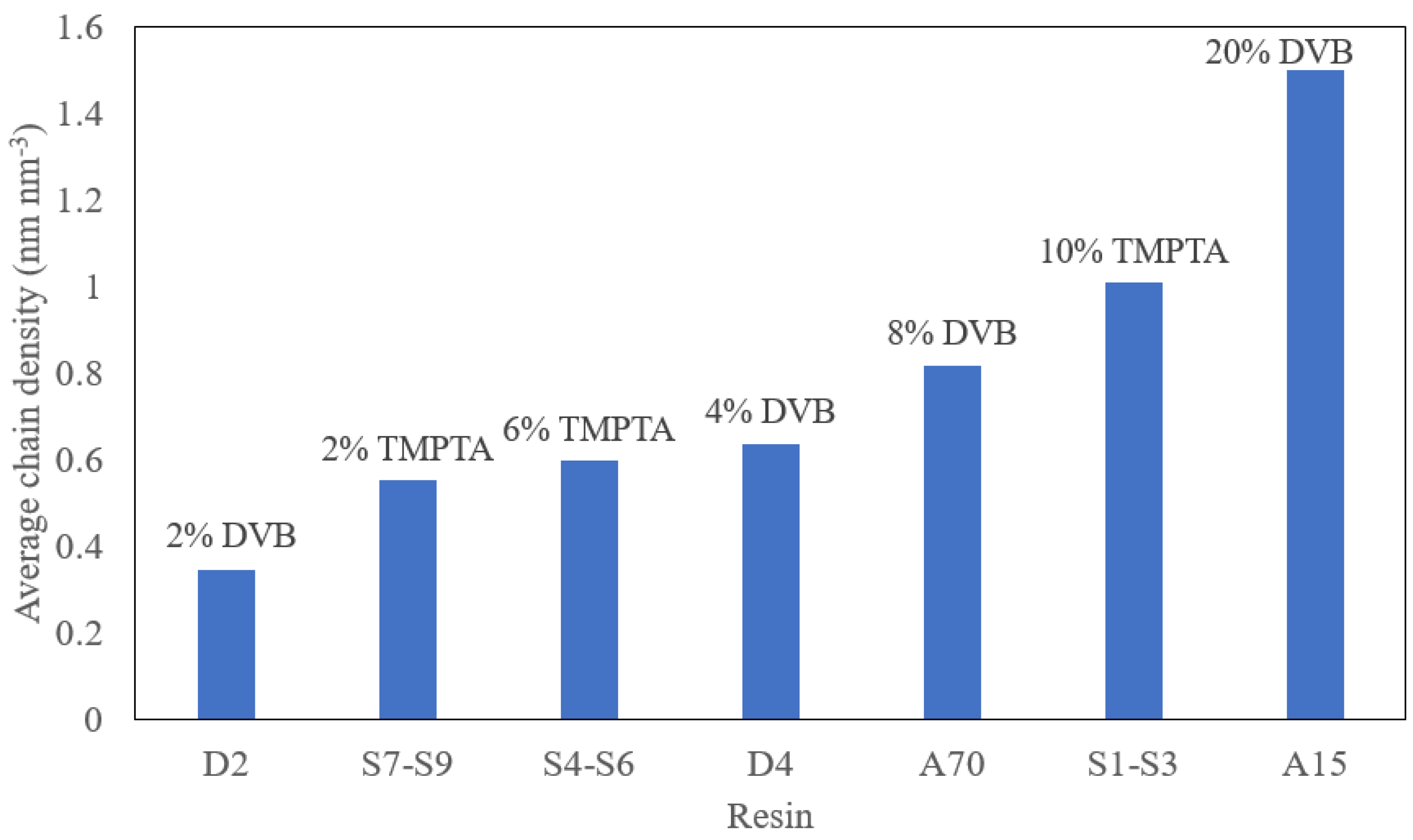 Catalysts 13 00181 g006
