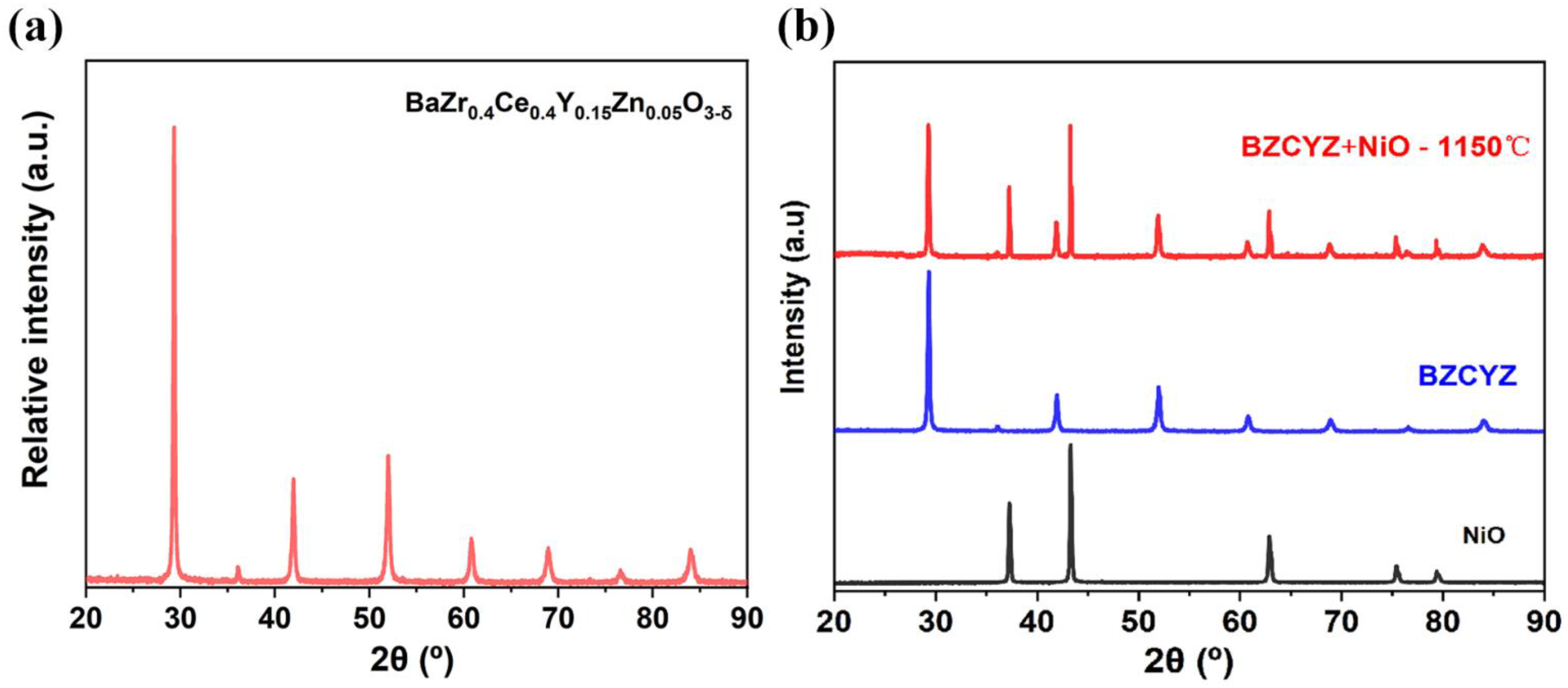 Catalysts 13 00182 g001