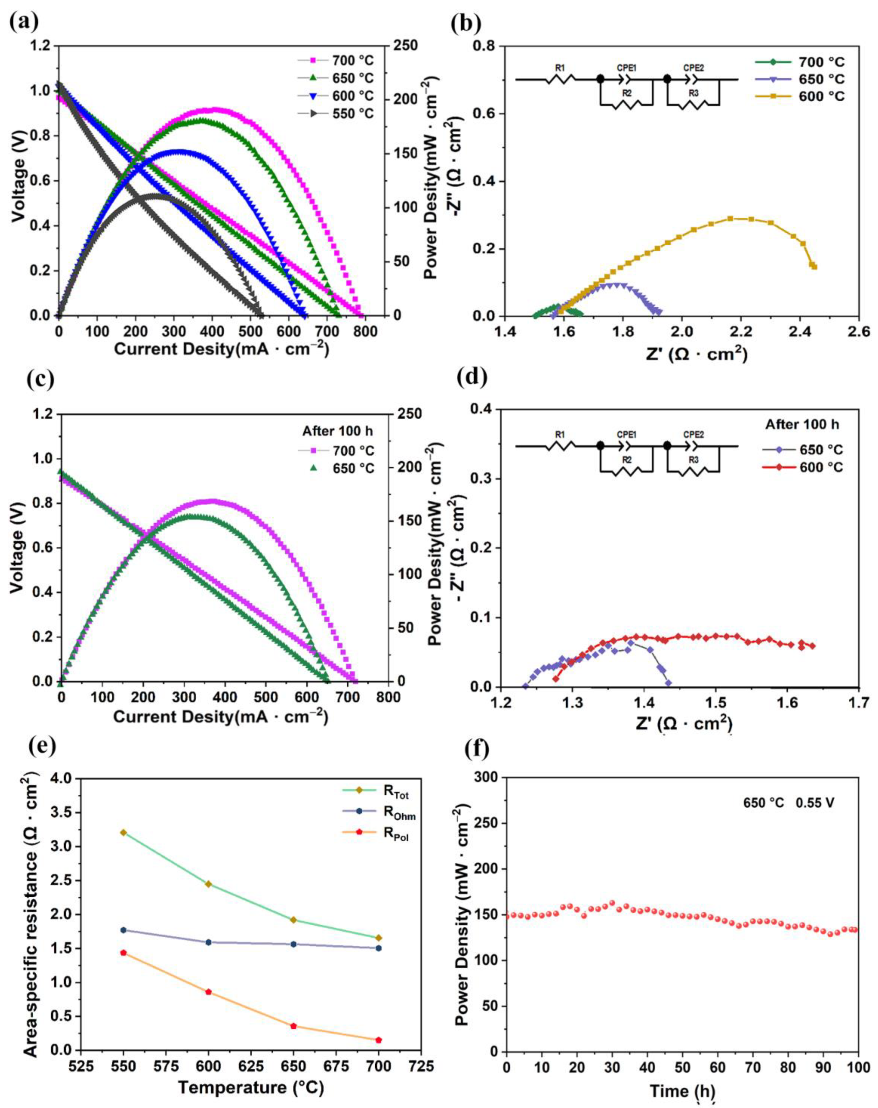 Catalysts 13 00182 g003