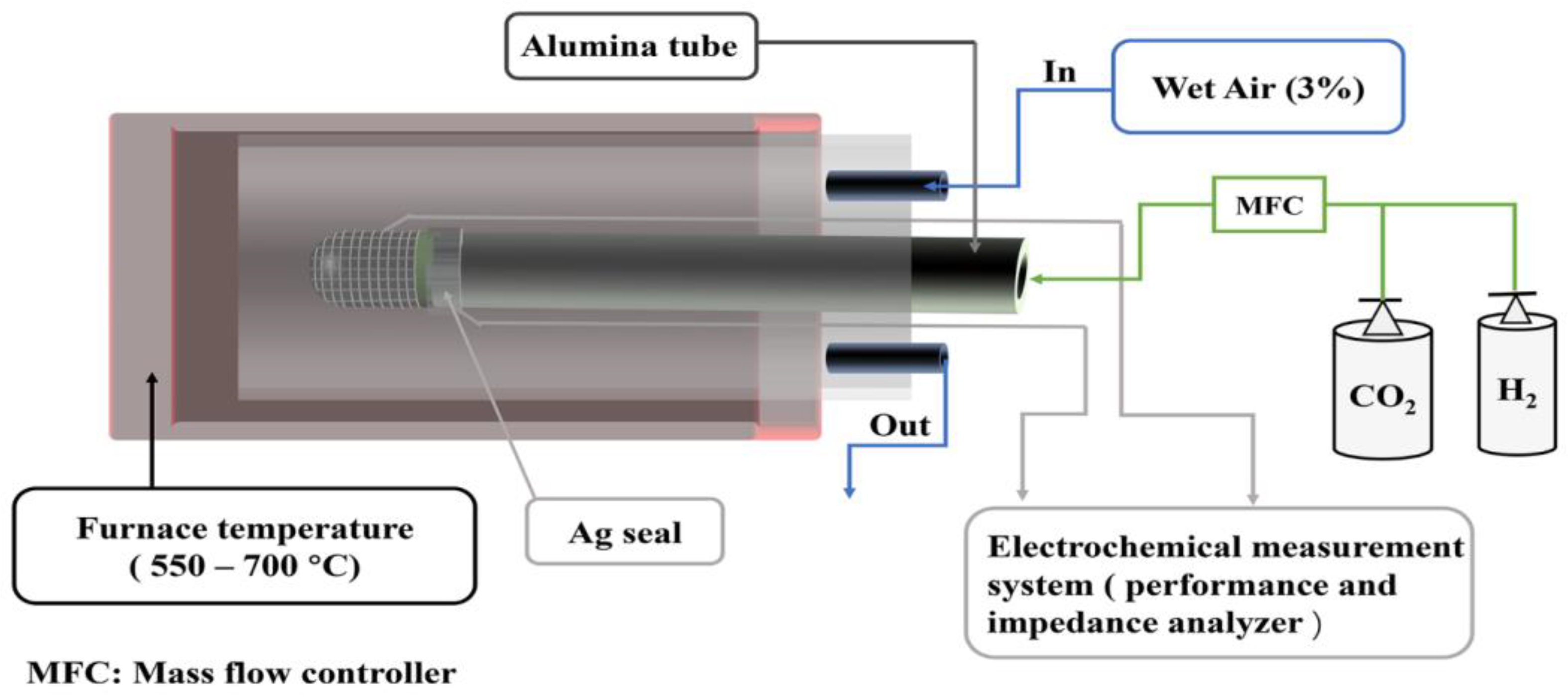 Catalysts 13 00182 g007