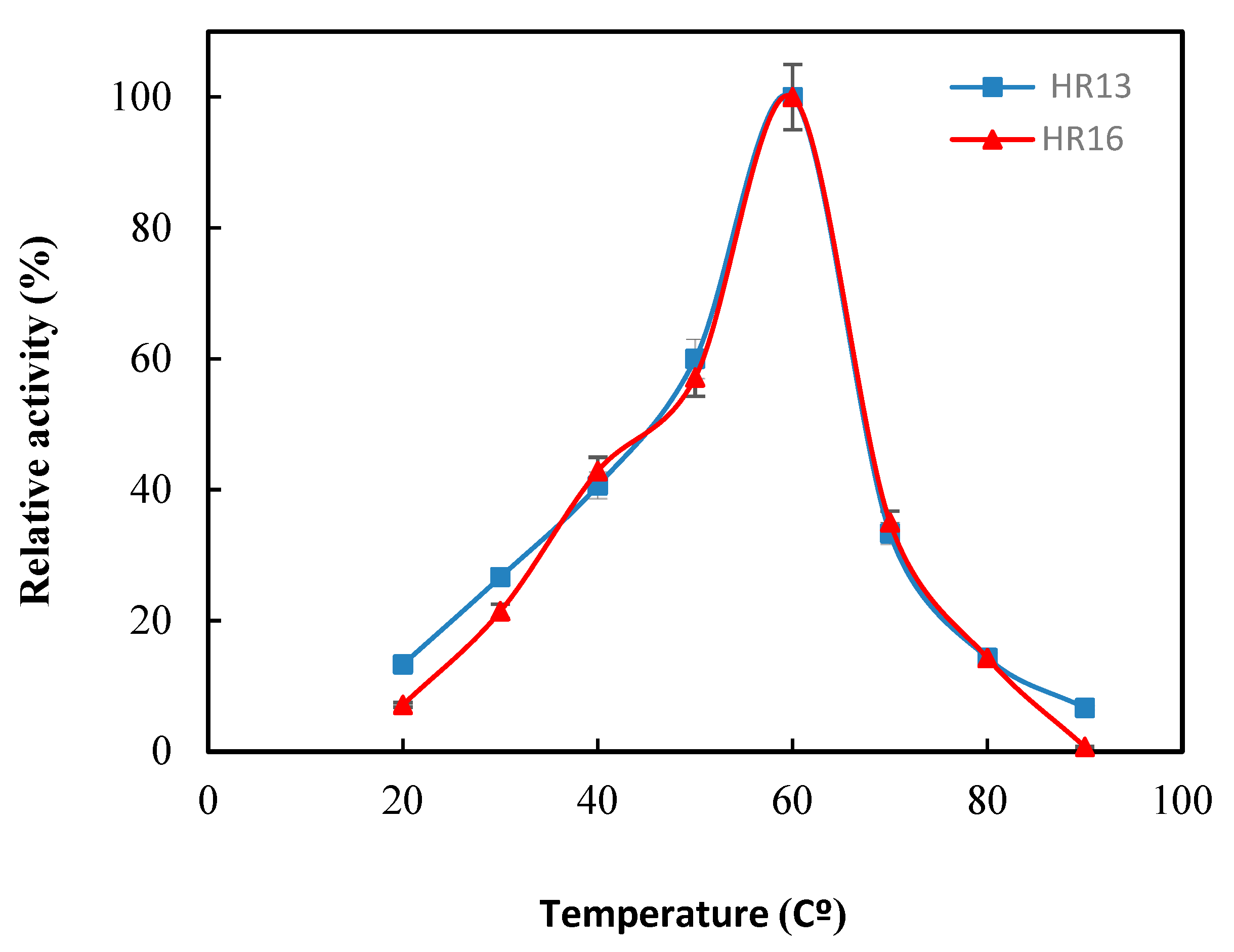 Catalysts 13 00183 g004