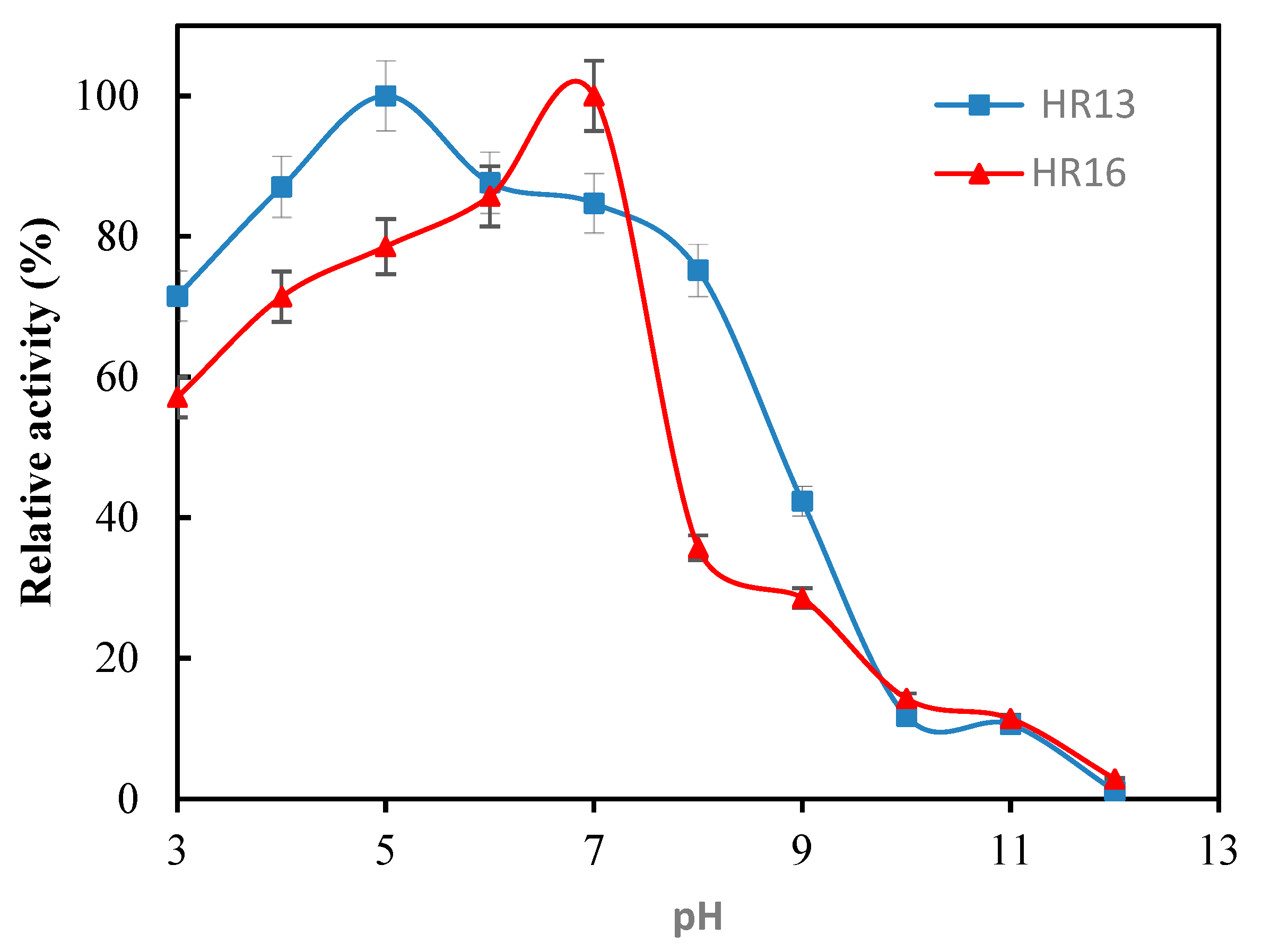 Catalysts 13 00183 g005