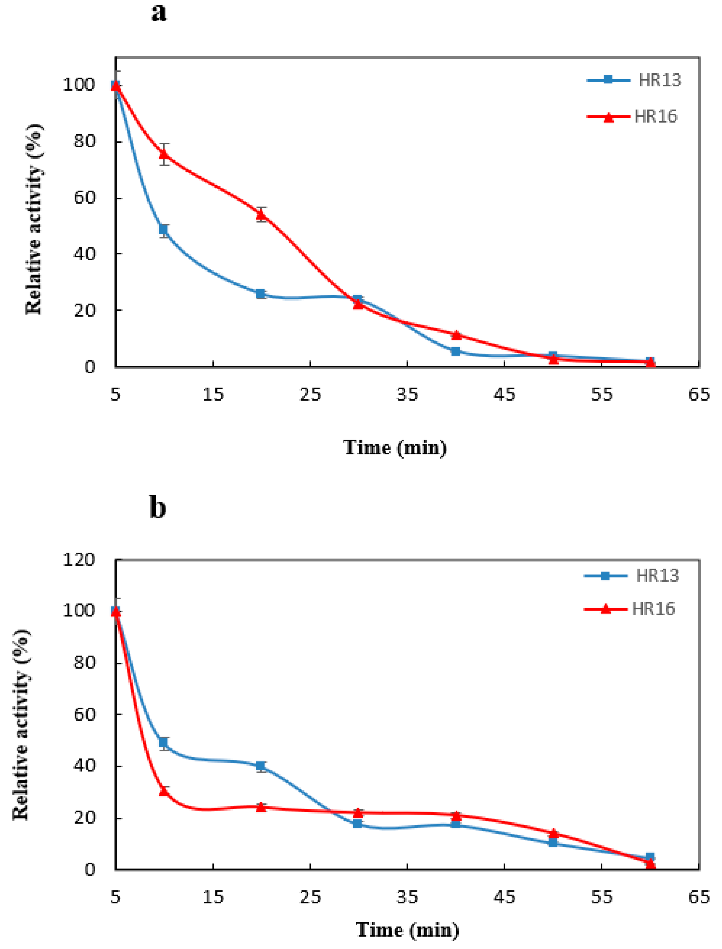 Catalysts 13 00183 g006