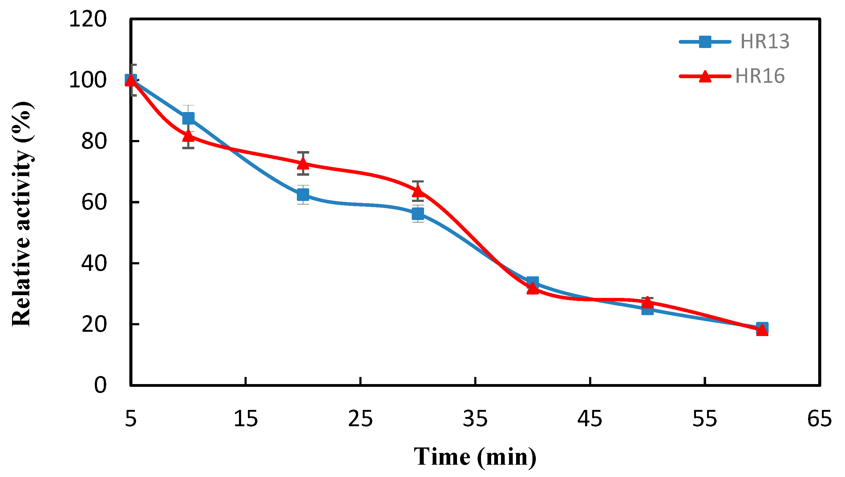 Catalysts 13 00183 g007