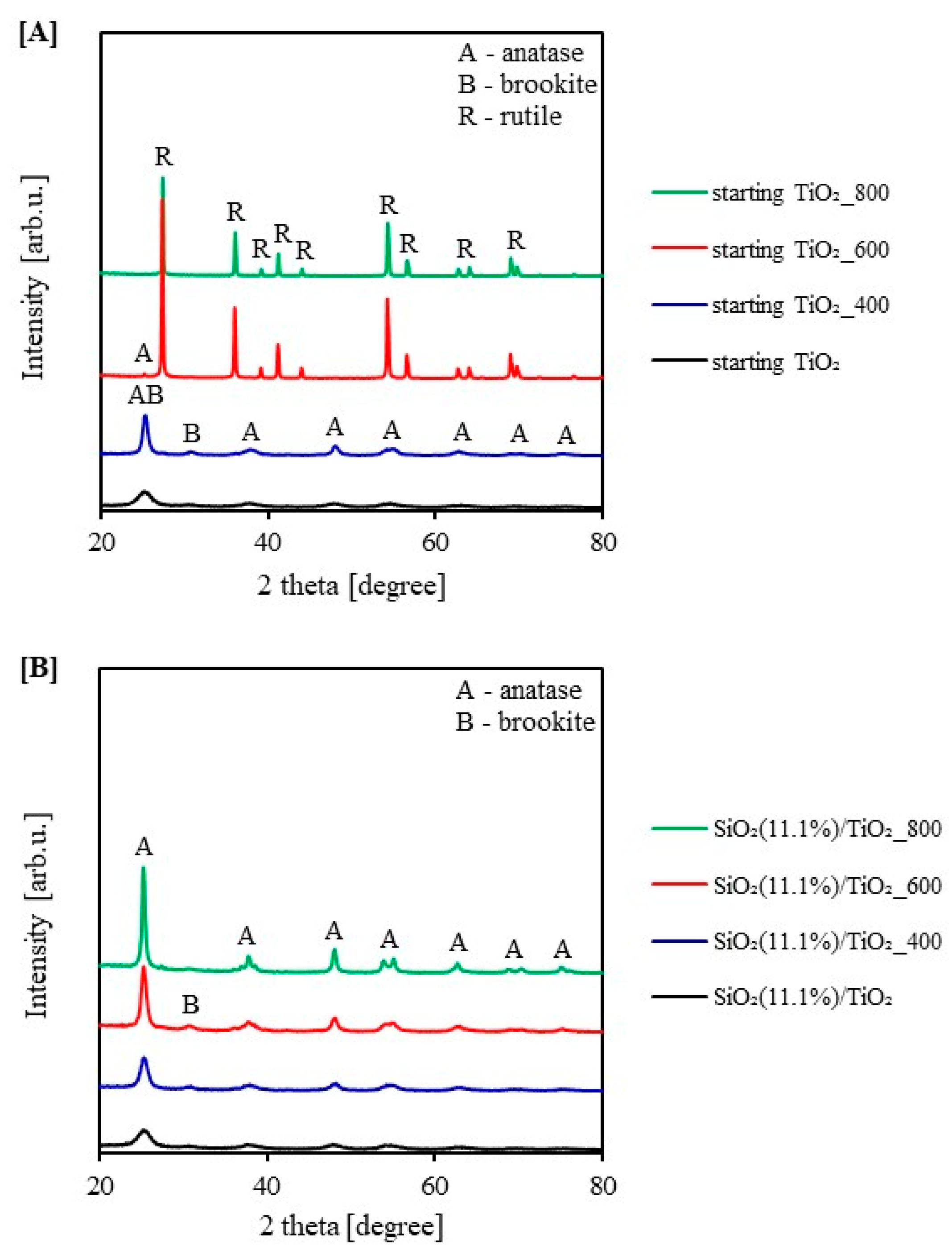 Catalysts 13 00186 g001
