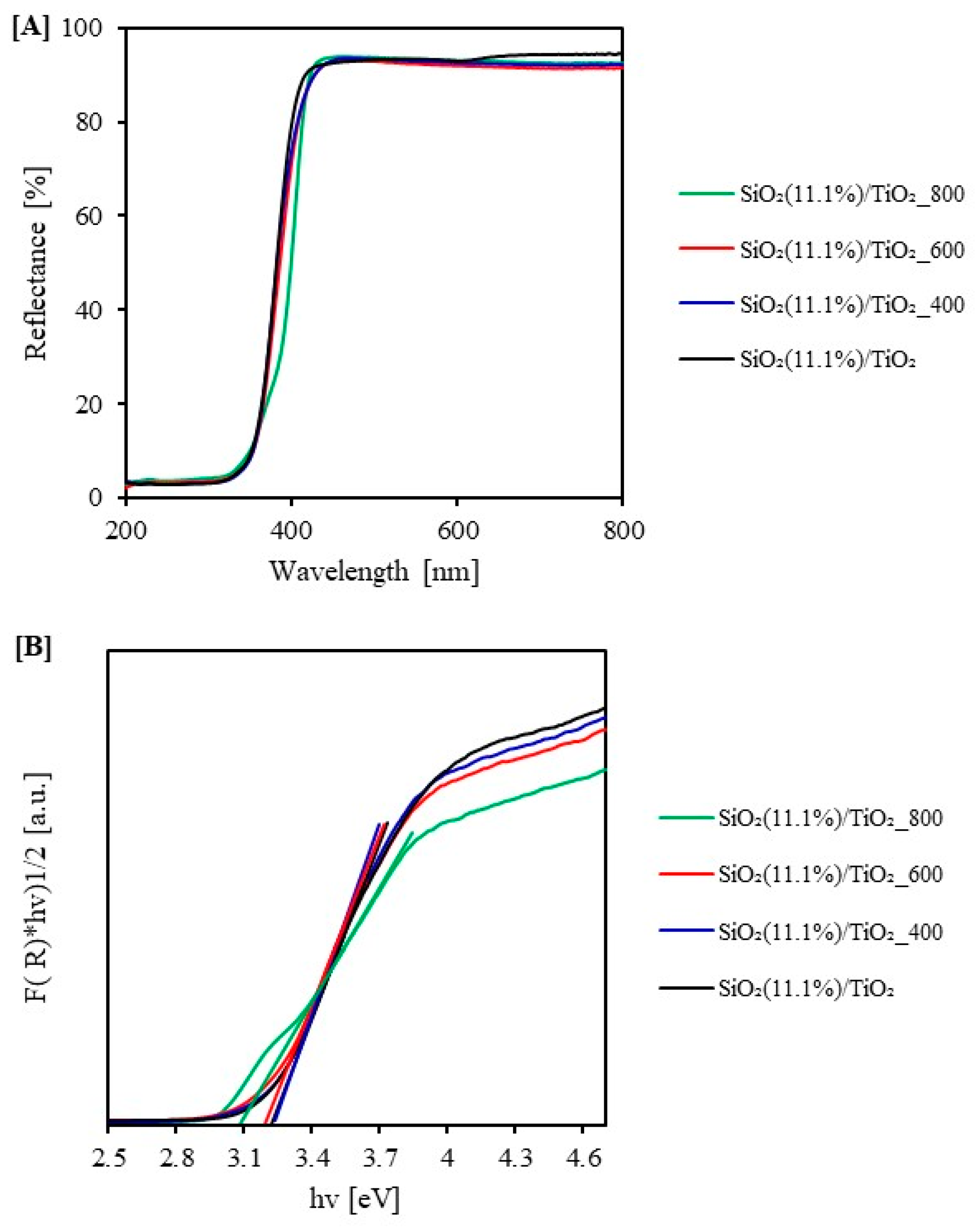 Catalysts 13 00186 g005