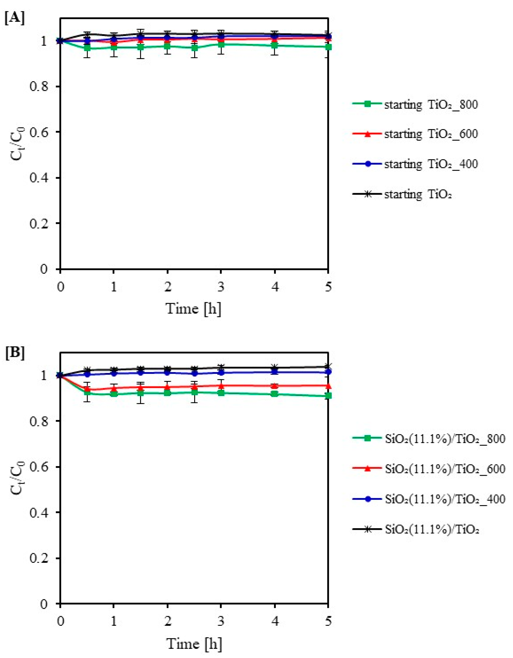 Catalysts 13 00186 g007