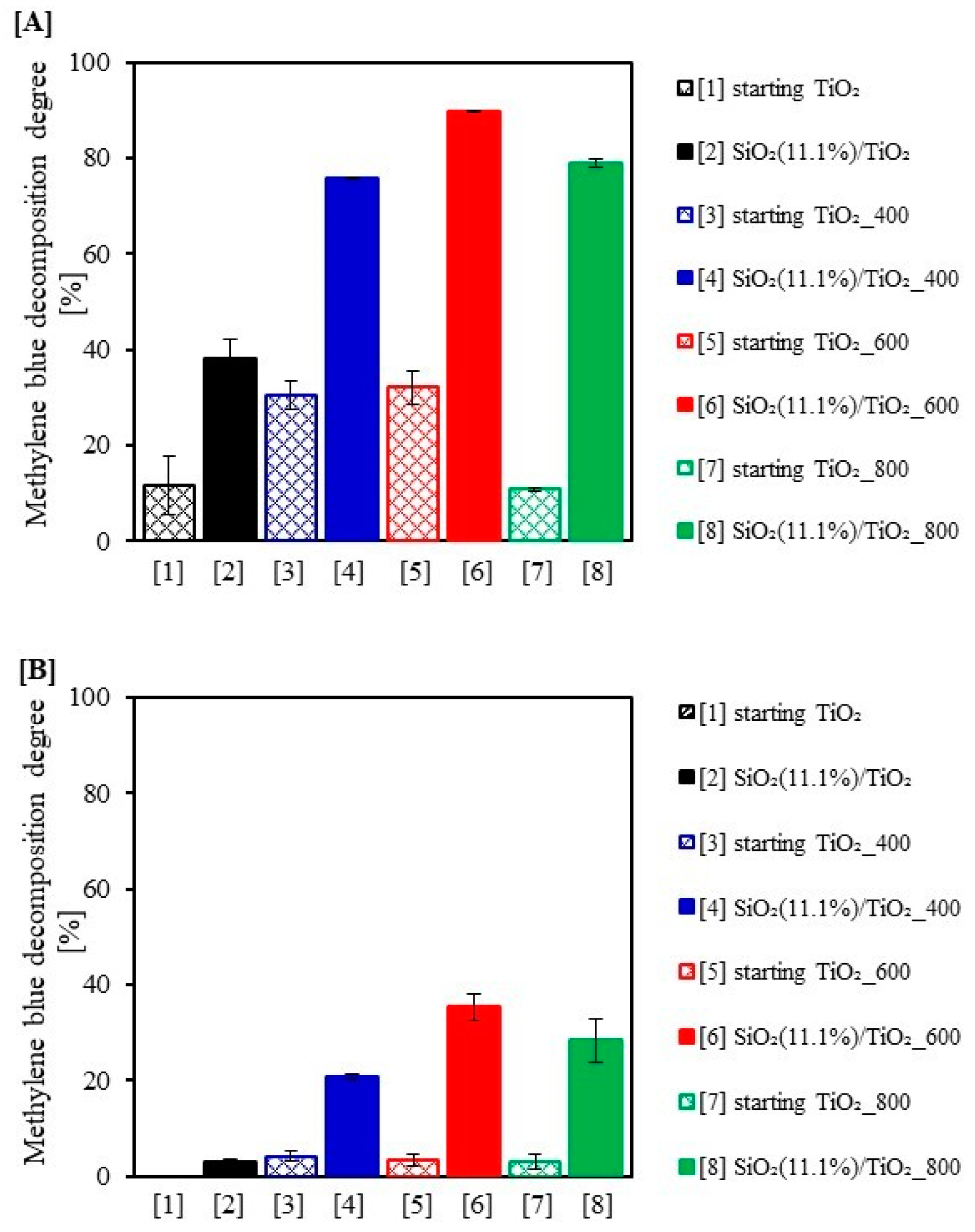Catalysts 13 00186 g008