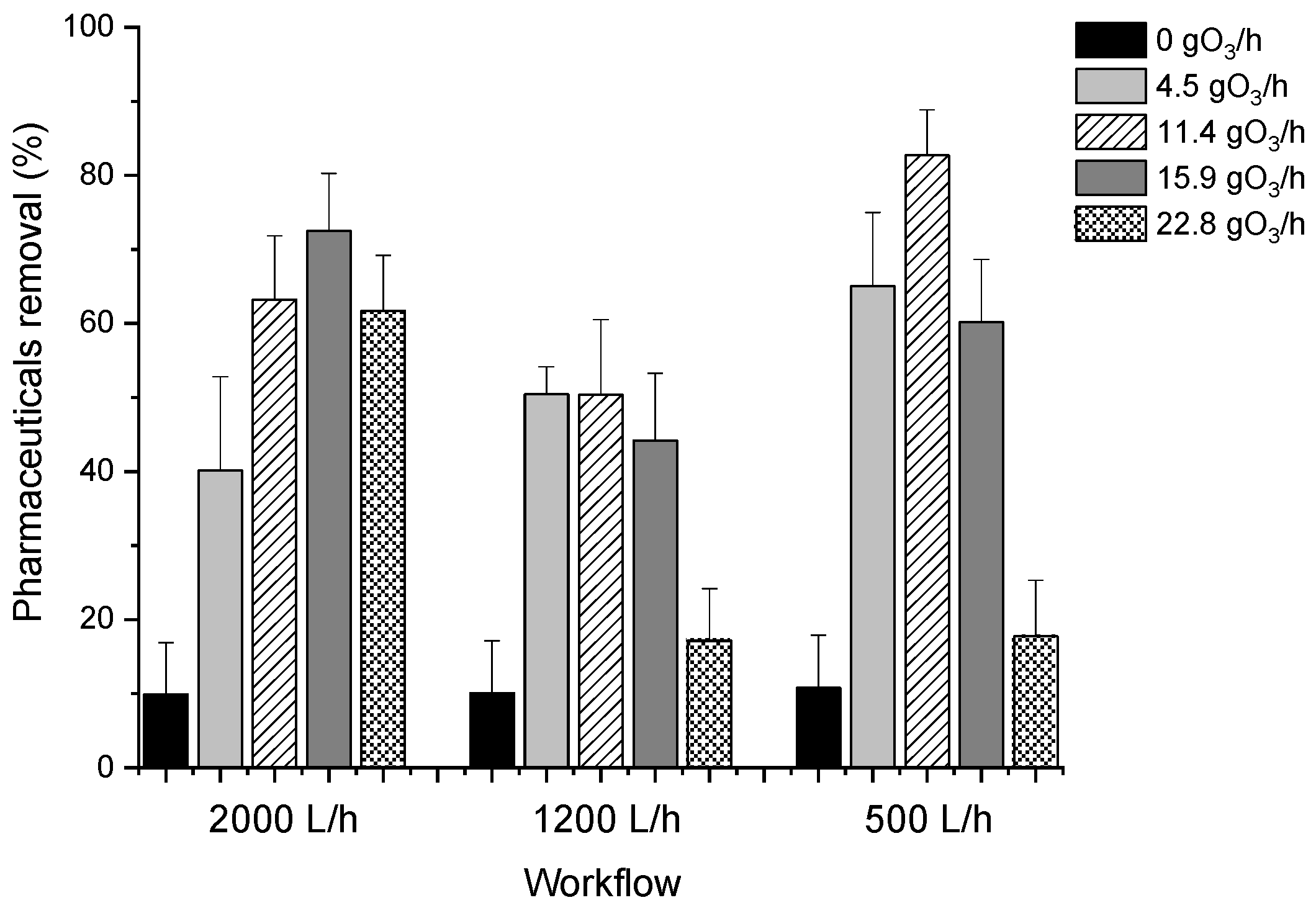 Catalysts 13 00188 g001 Catalysts 13 00188 g001