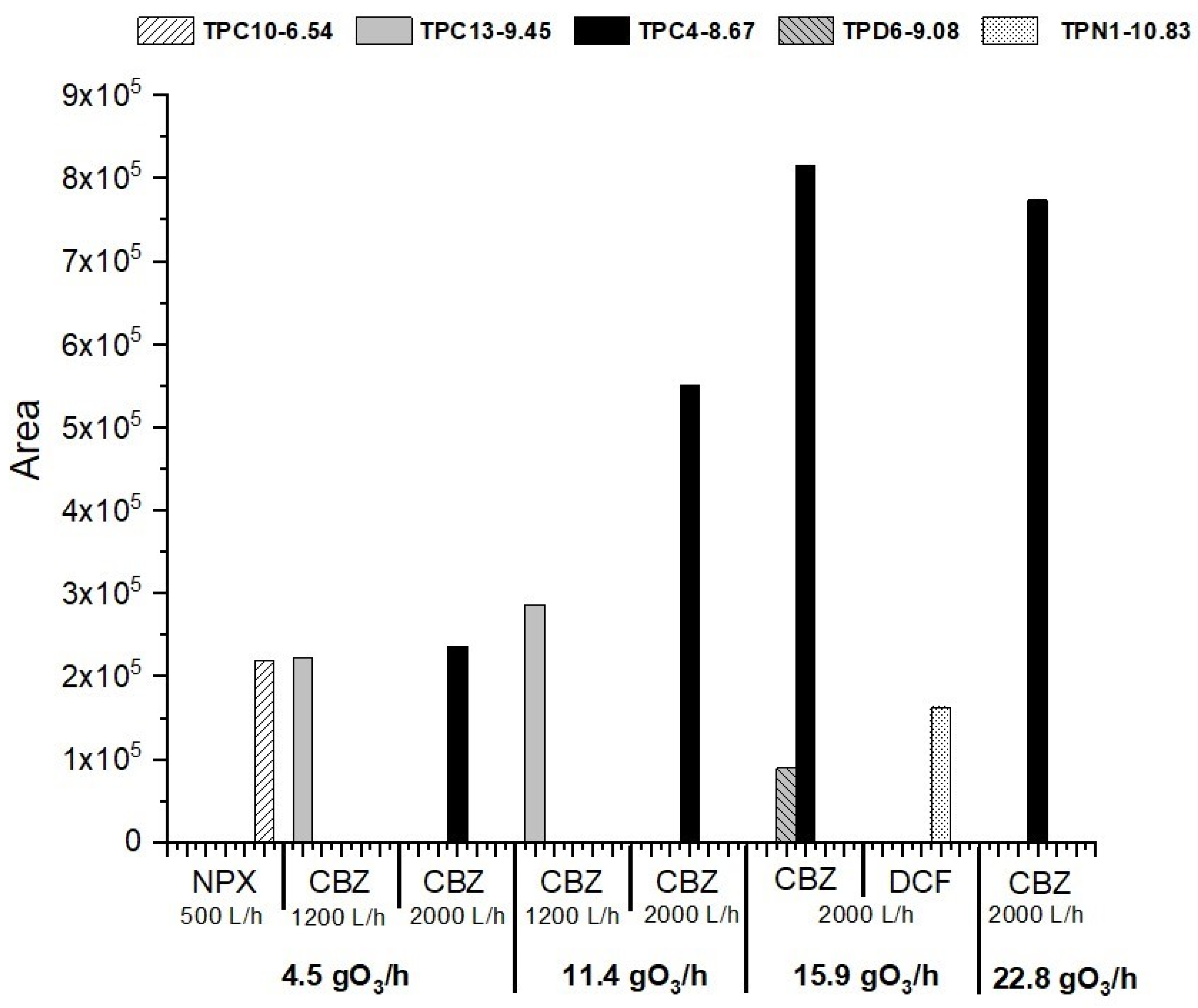 Catalysts 13 00188 g005 Catalysts 13 00188 g005