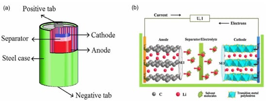 Catalysts 13 00189 g001