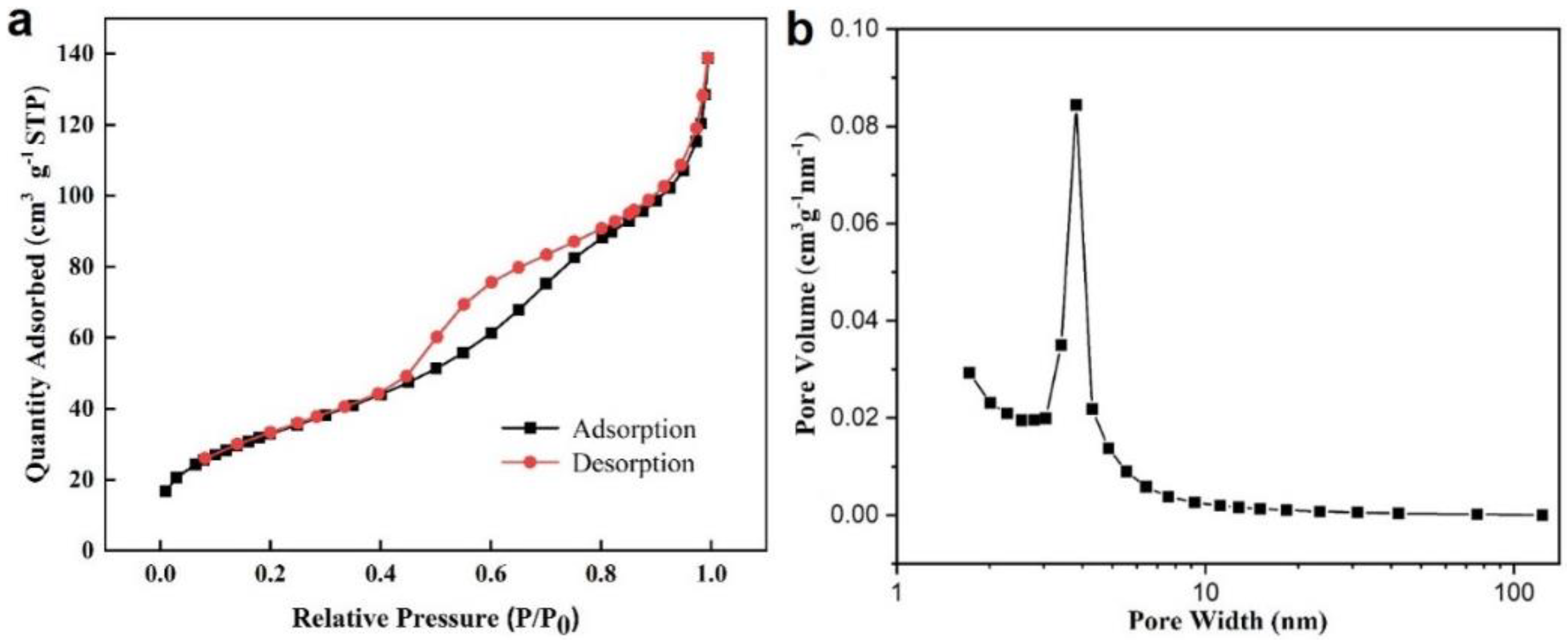 Catalysts 13 00190 g004