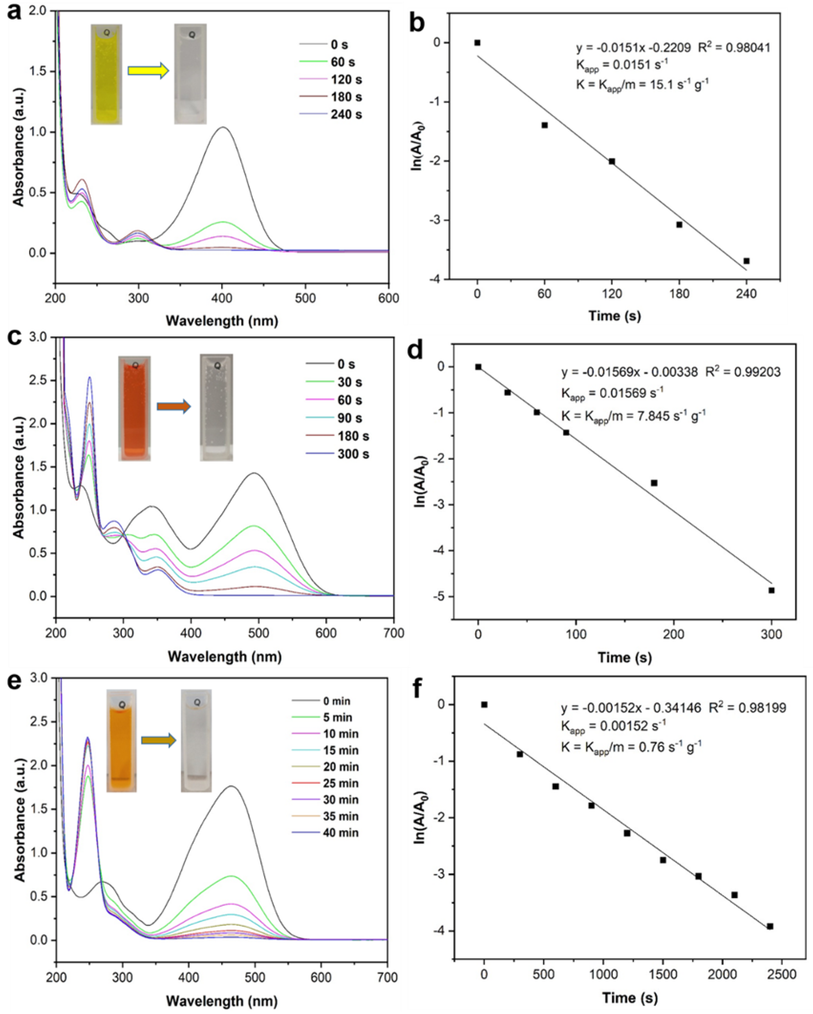 Catalysts 13 00190 g006