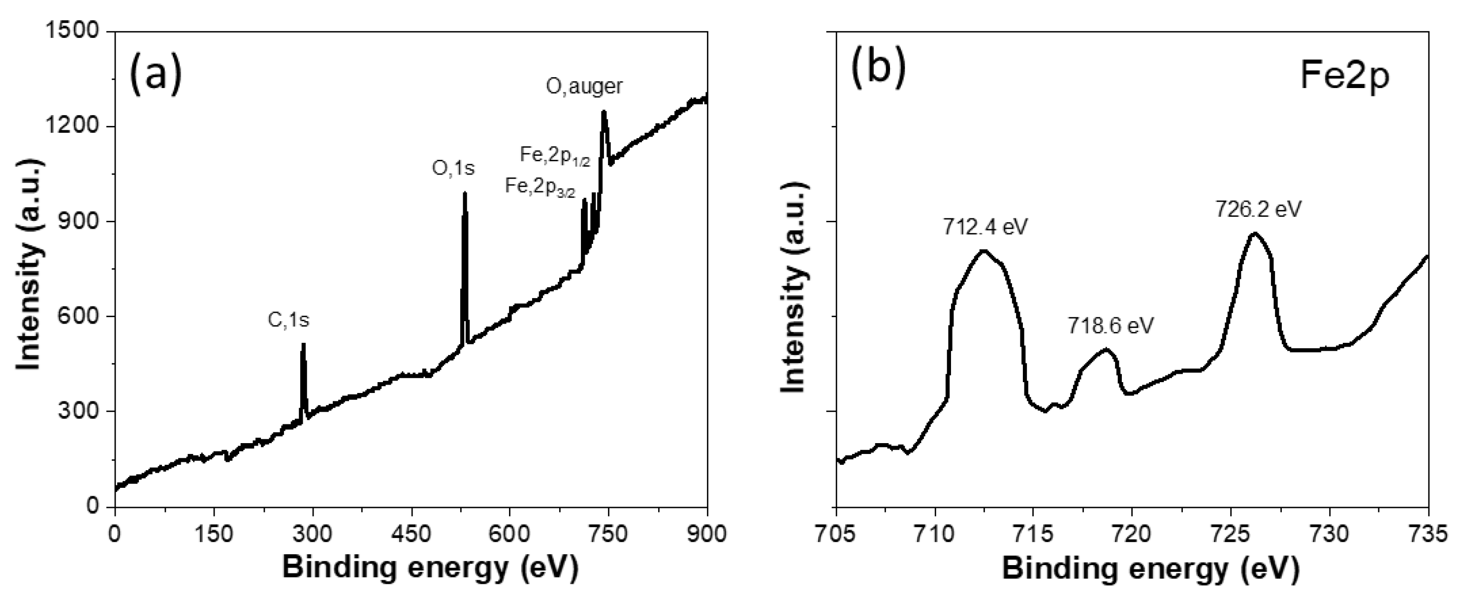 Catalysts 13 00191 g002