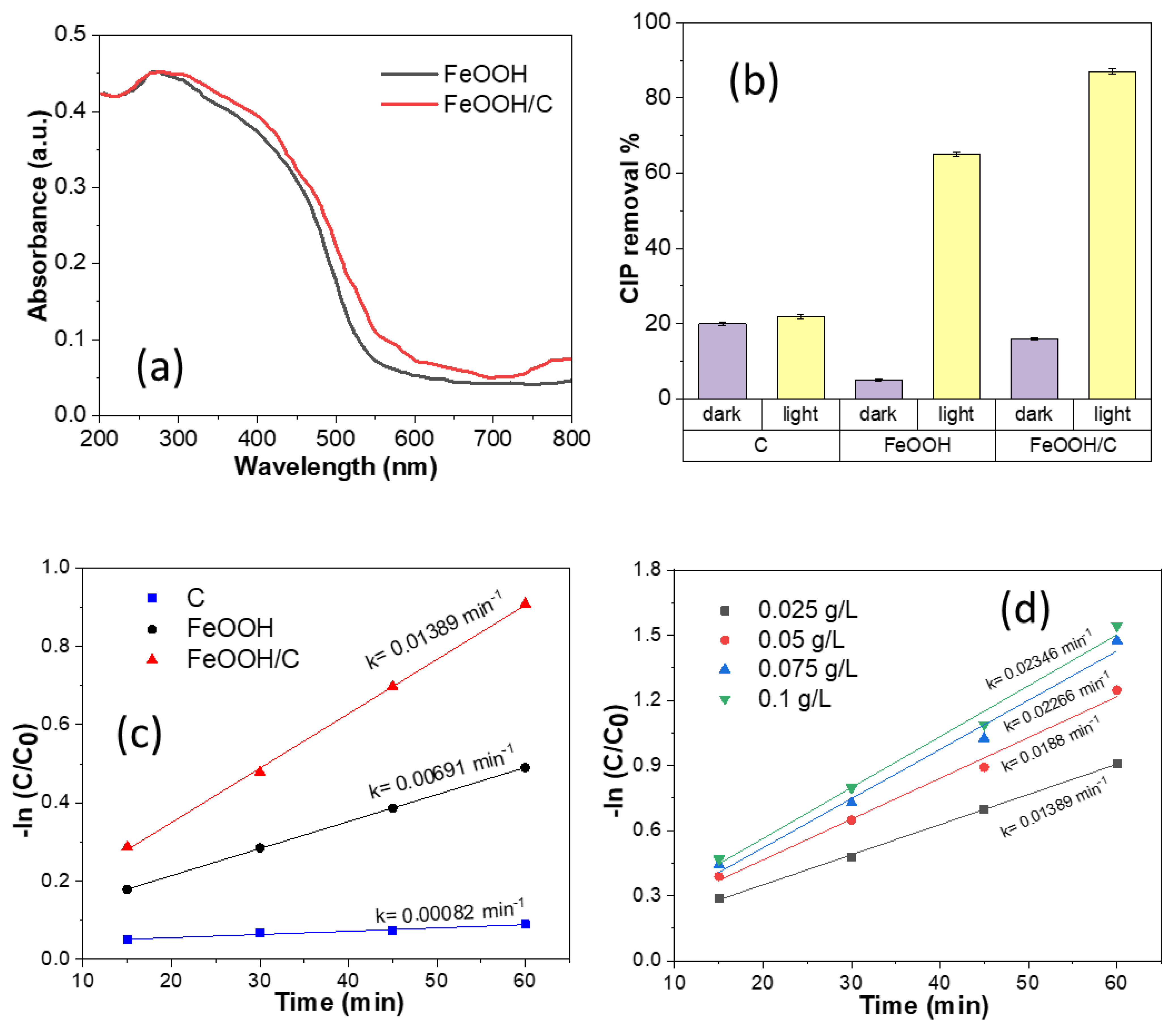 Catalysts 13 00191 g004