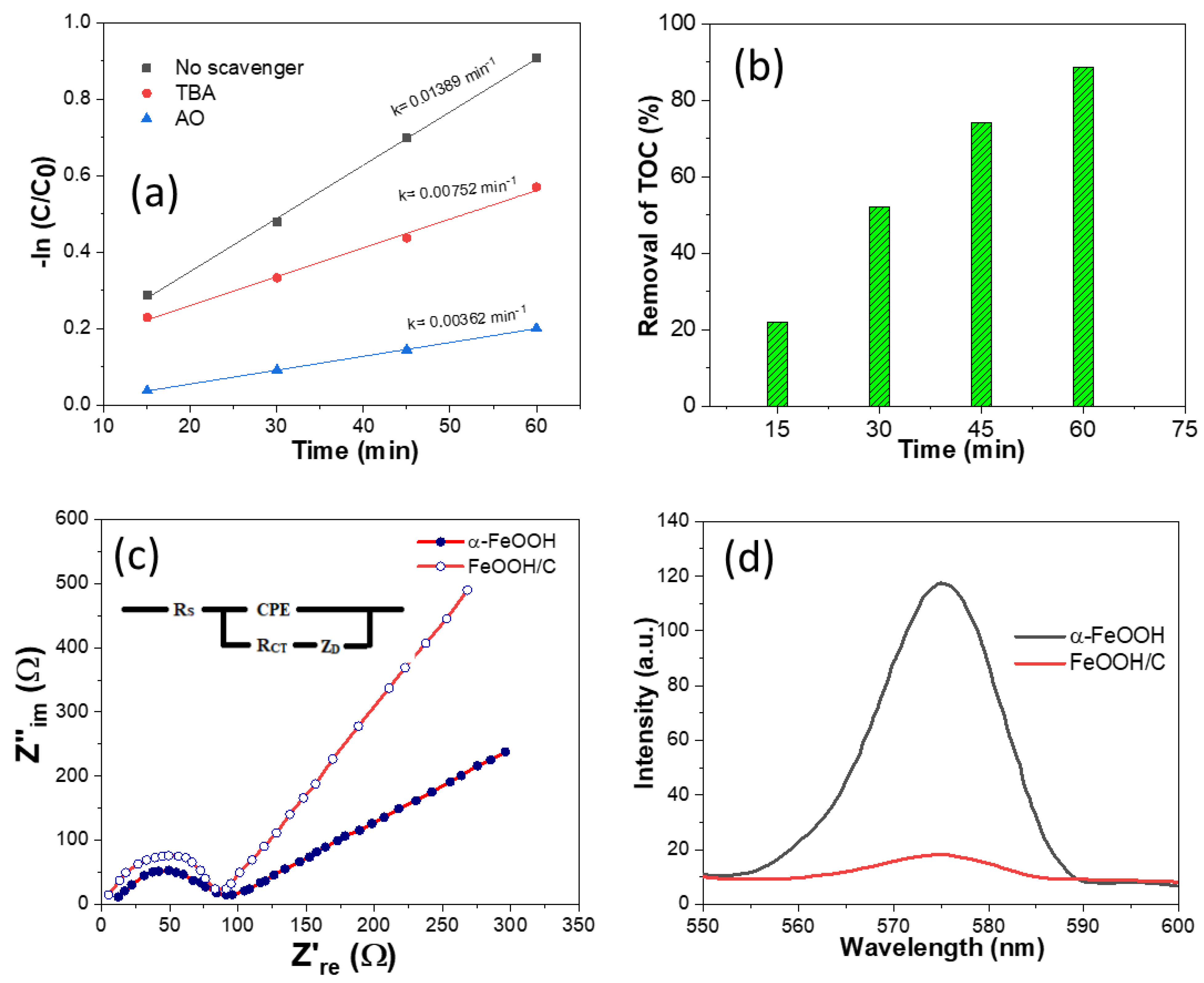 Catalysts 13 00191 g005