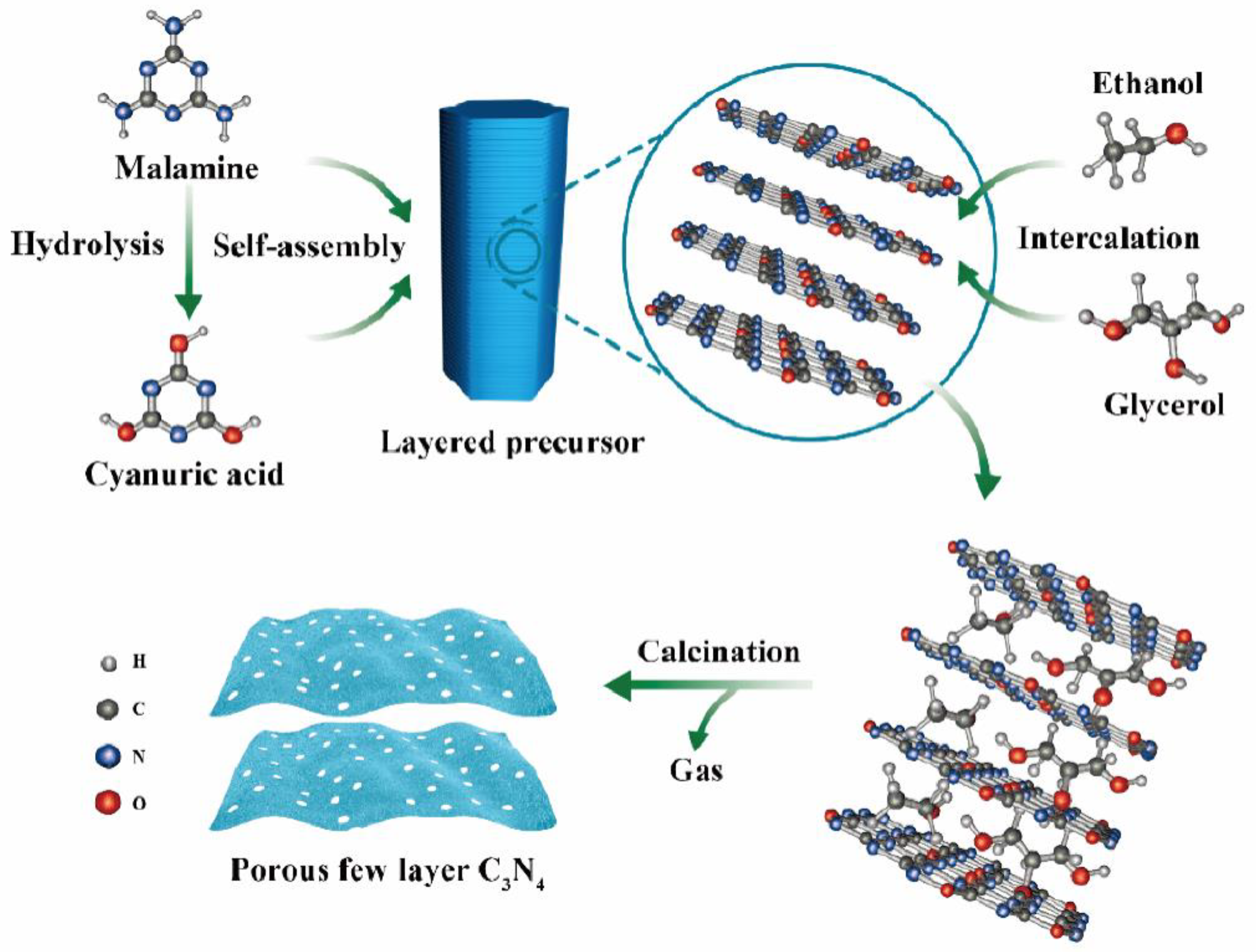 Catalysts 13 00192 g005
