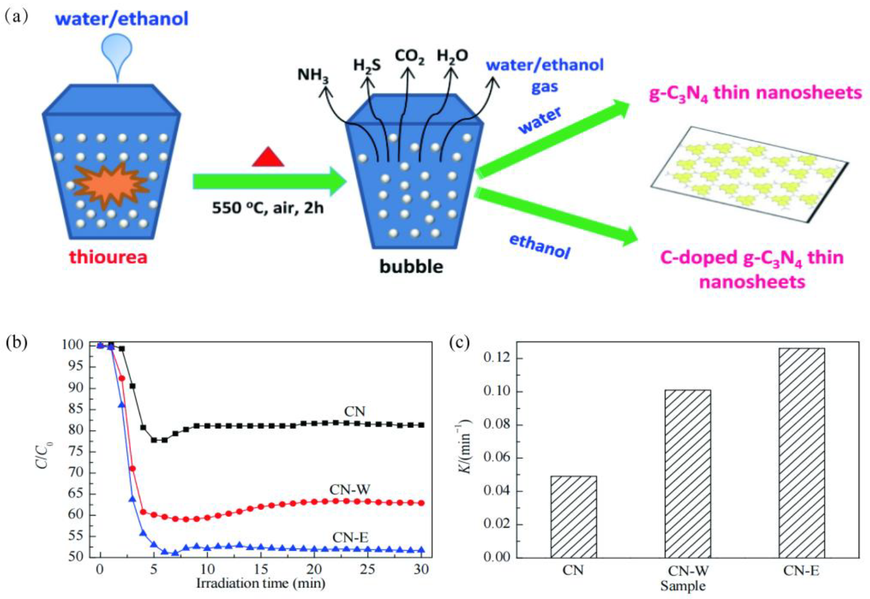 Catalysts 13 00192 g006