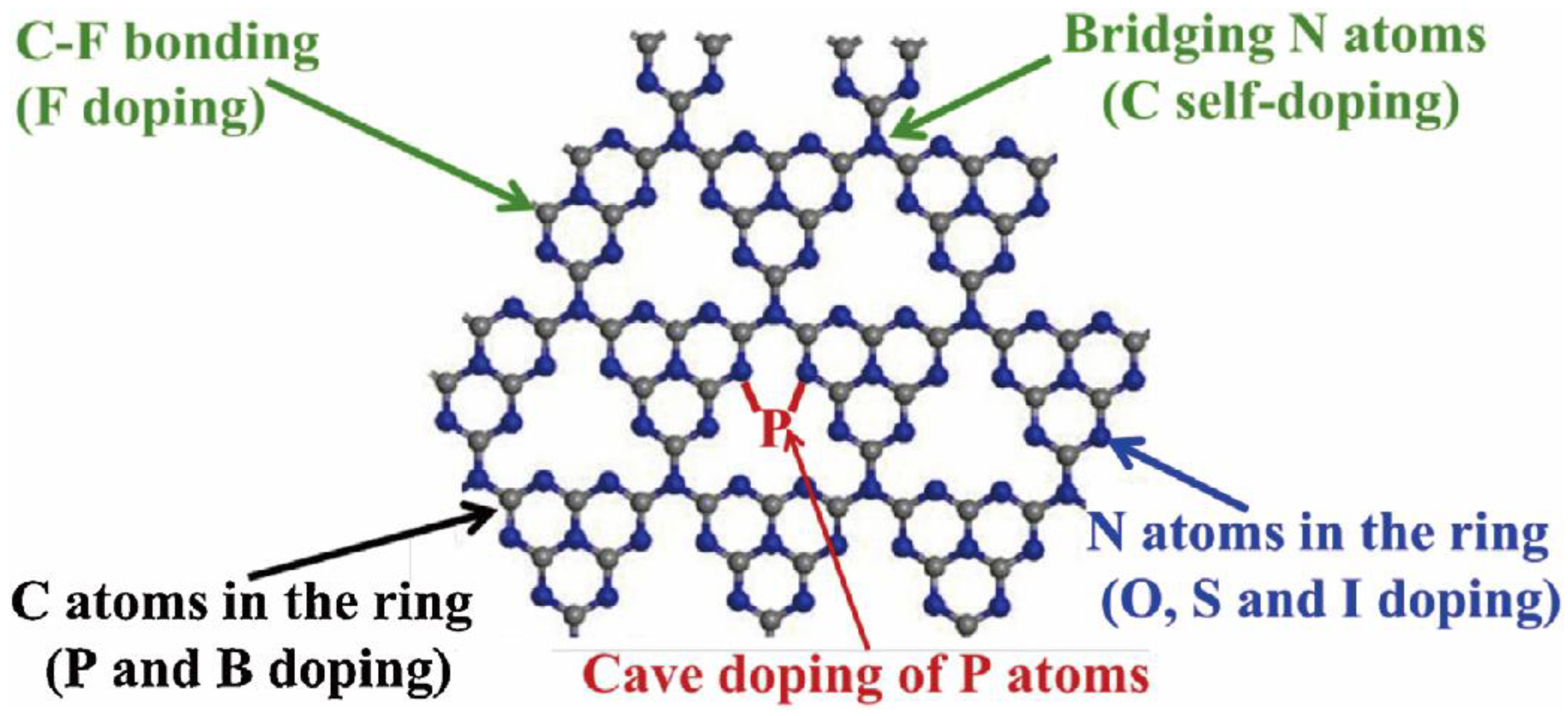 Catalysts 13 00192 g008