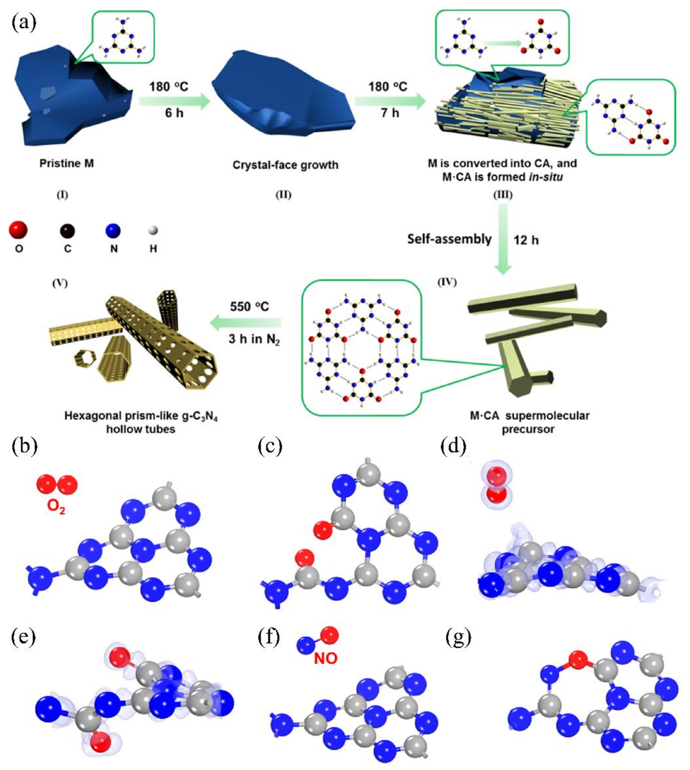 Catalysts 13 00192 g010