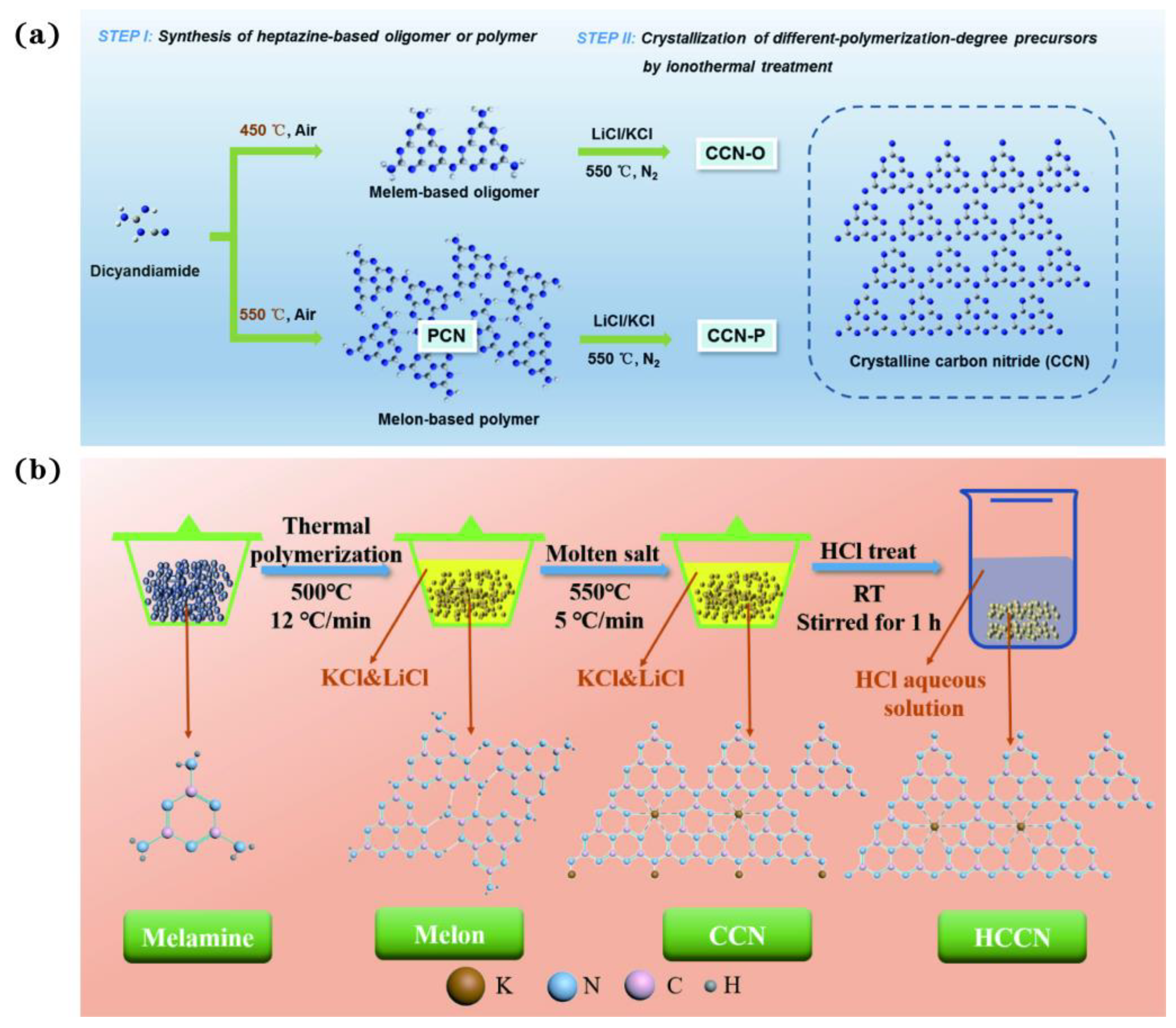 Catalysts 13 00192 g012