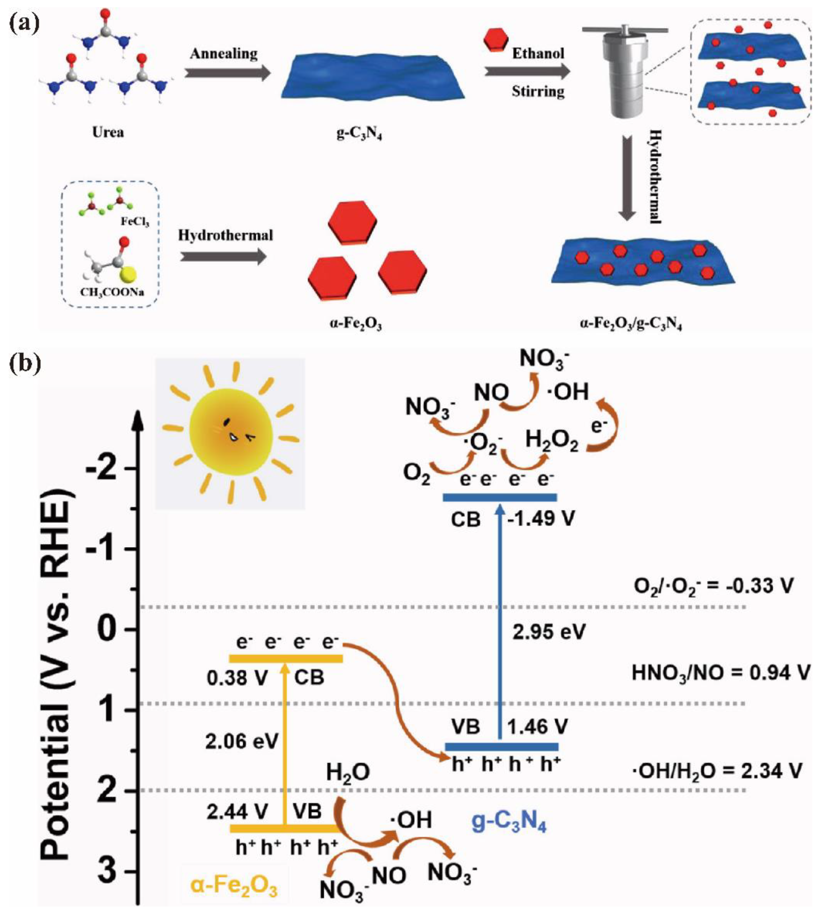 Catalysts 13 00192 g014