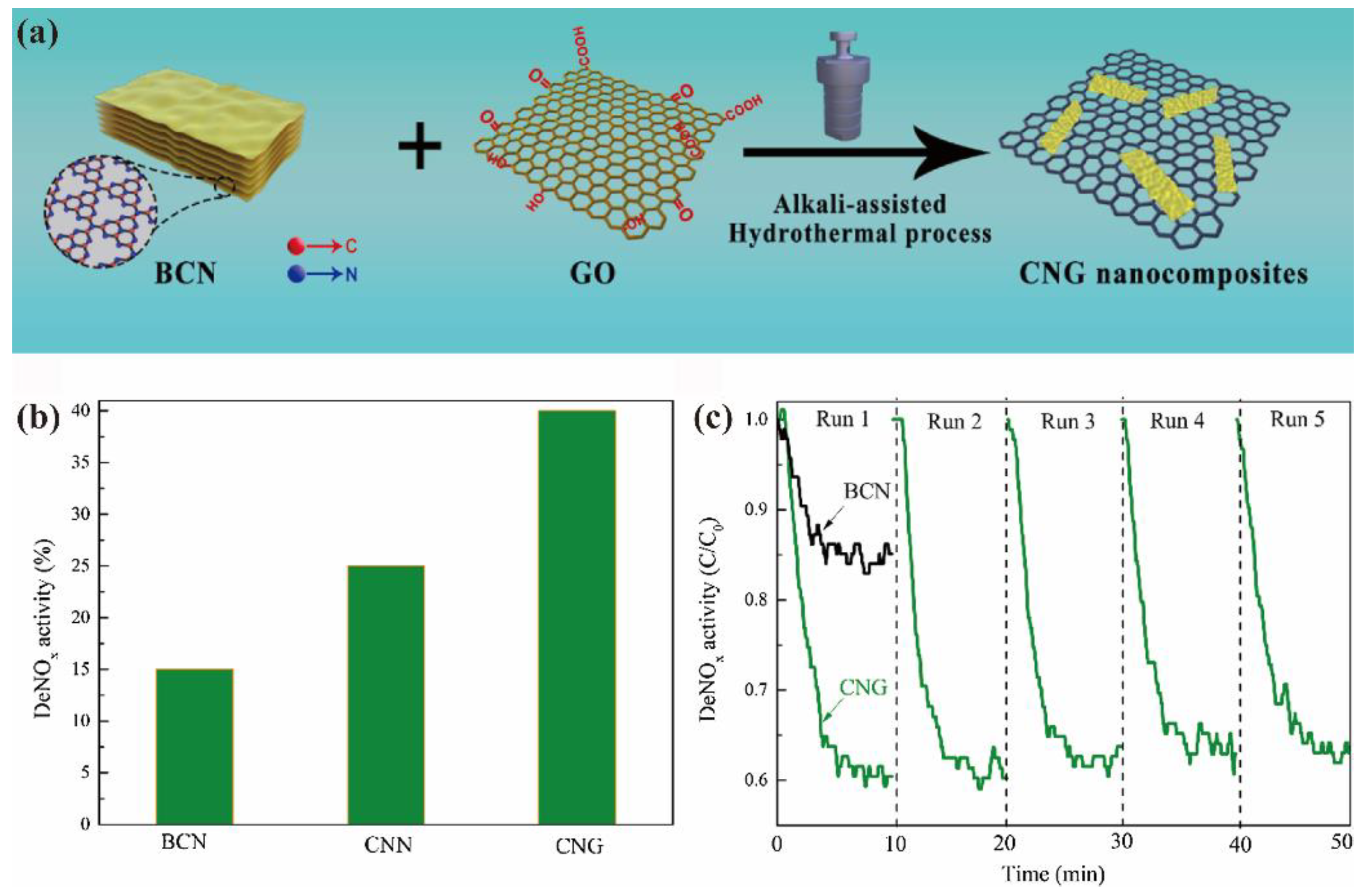 Catalysts 13 00192 g016