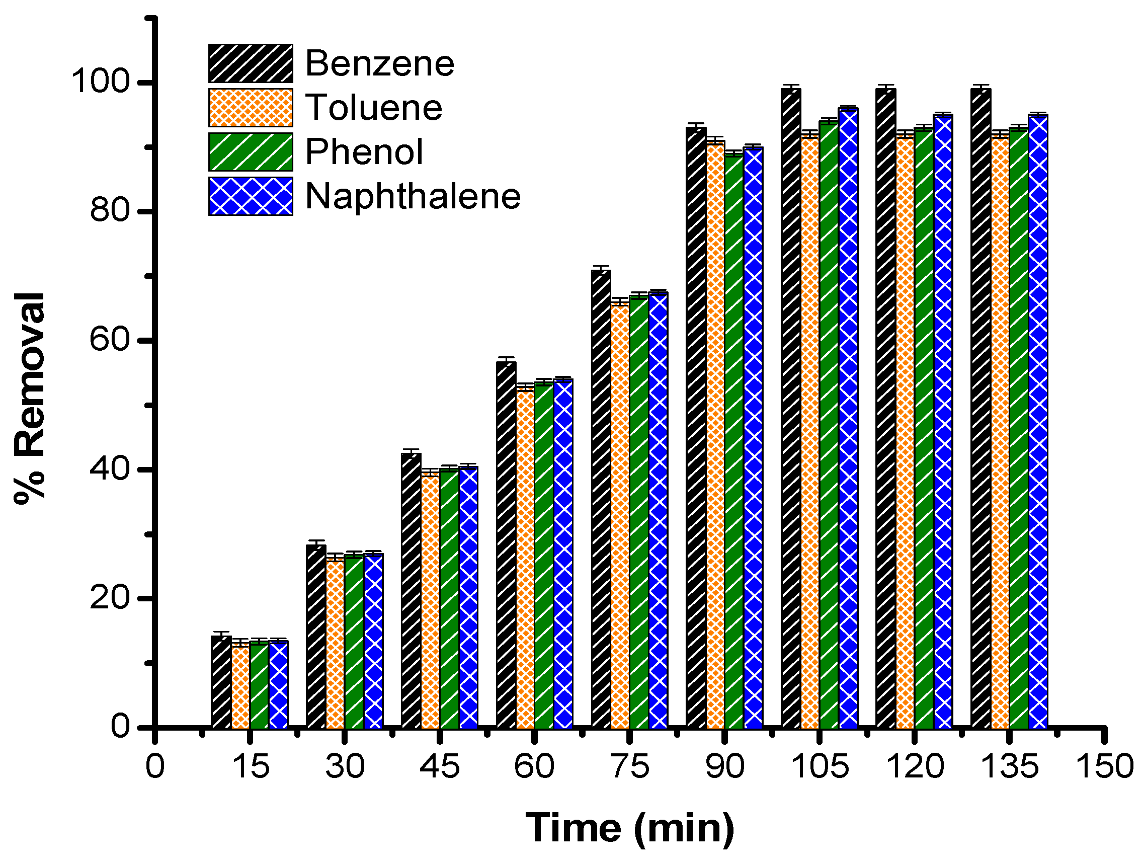 Catalysts 13 00193 g006