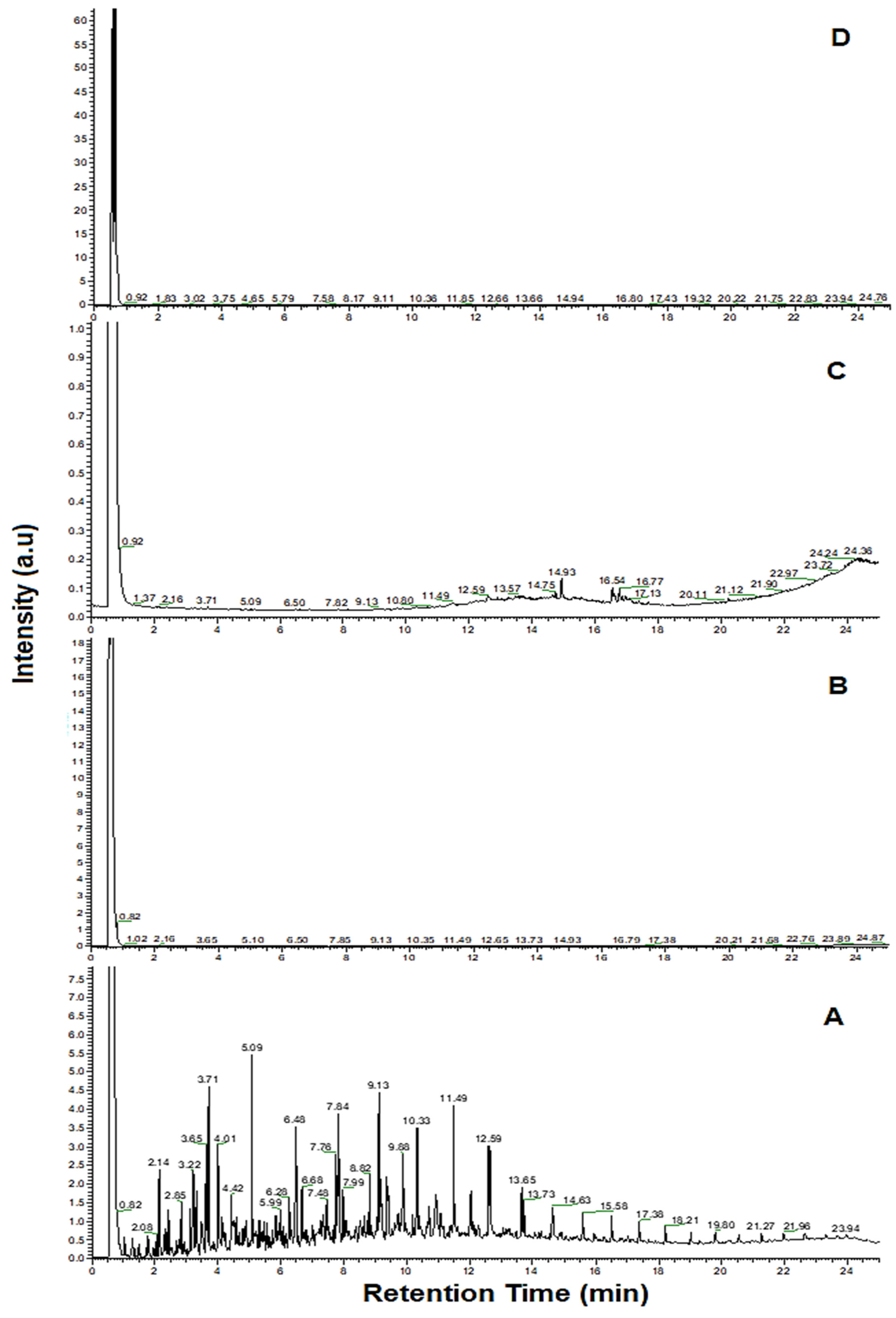 Catalysts 13 00193 g009