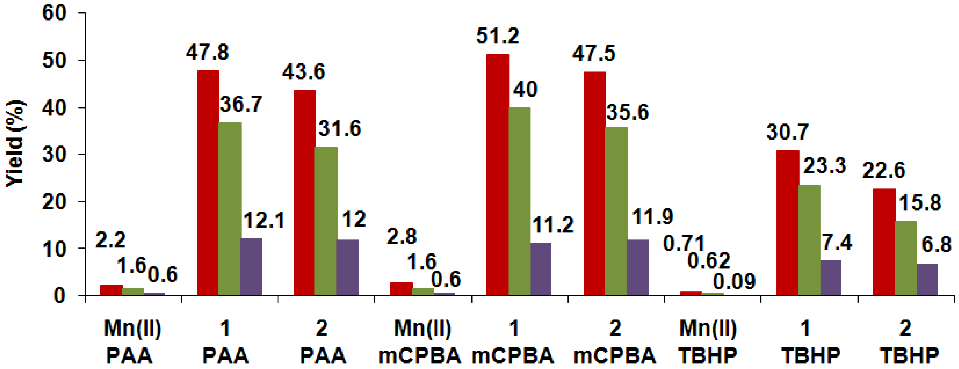 Catalysts 13 00194 g001