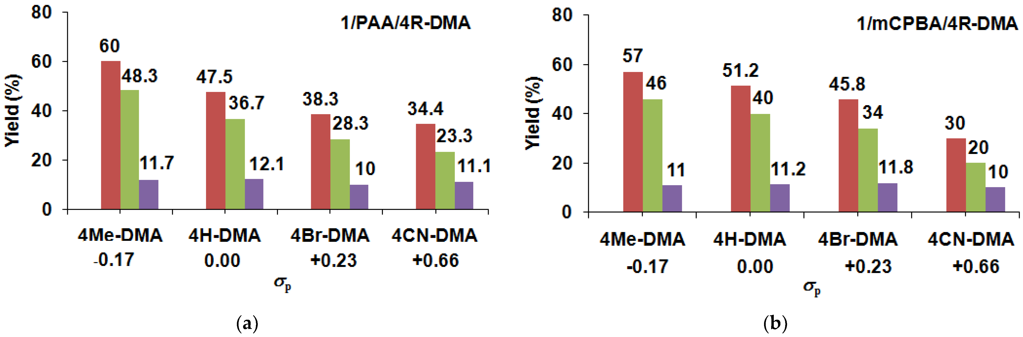 Catalysts 13 00194 g002