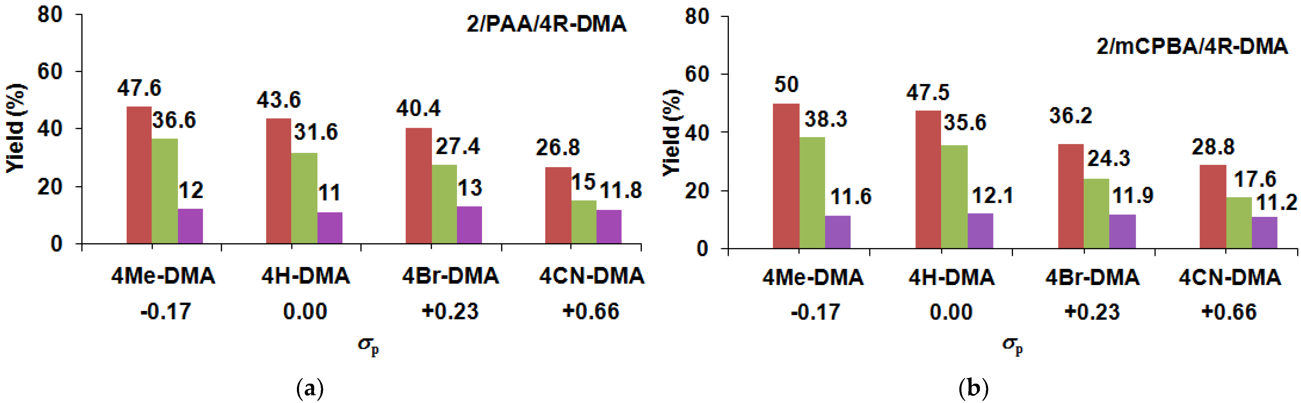 Catalysts 13 00194 g003