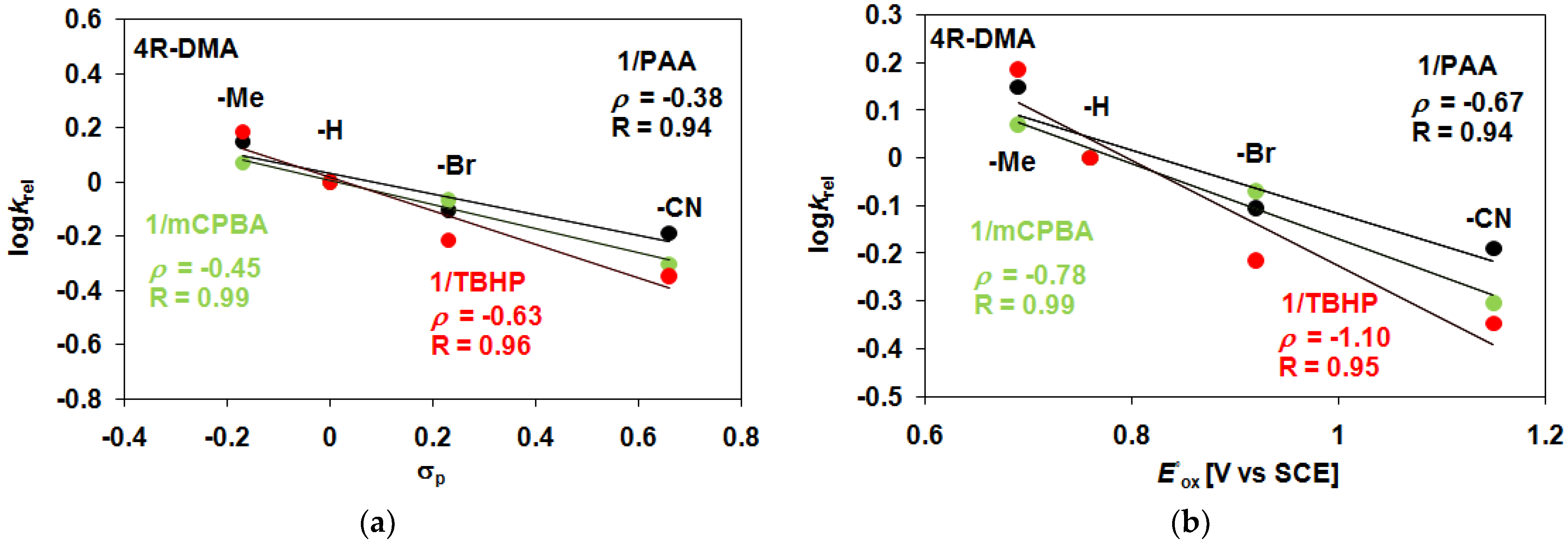 Catalysts 13 00194 g004