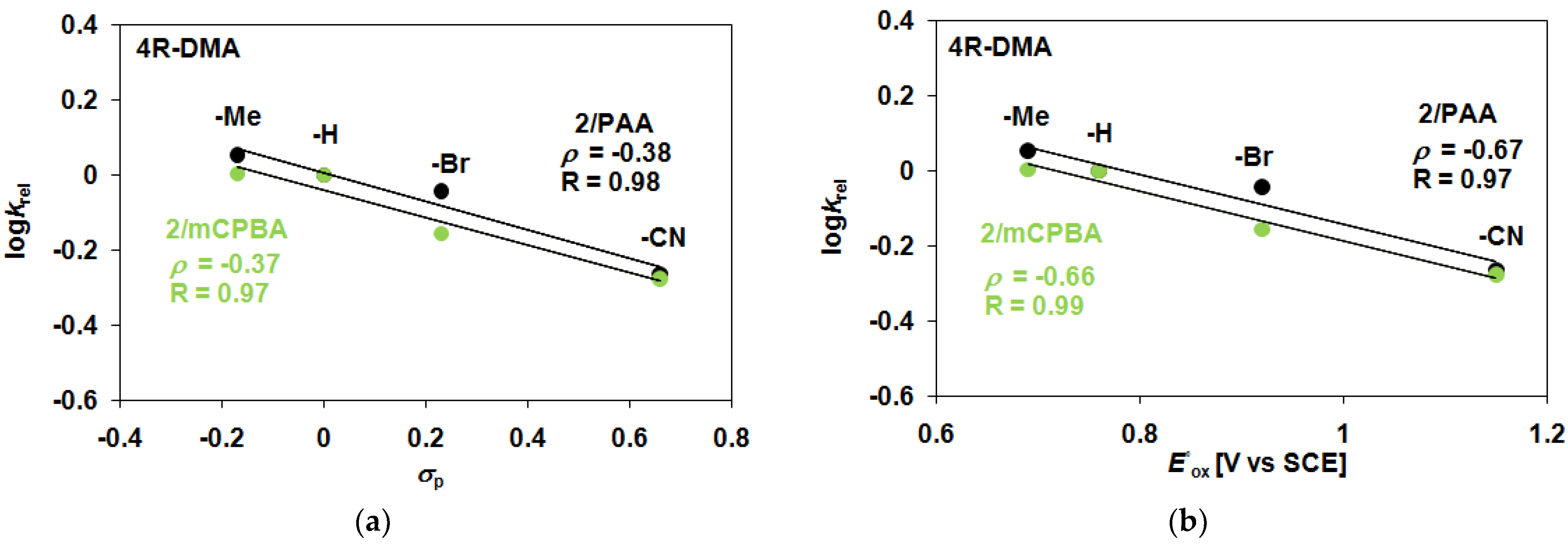Catalysts 13 00194 g005