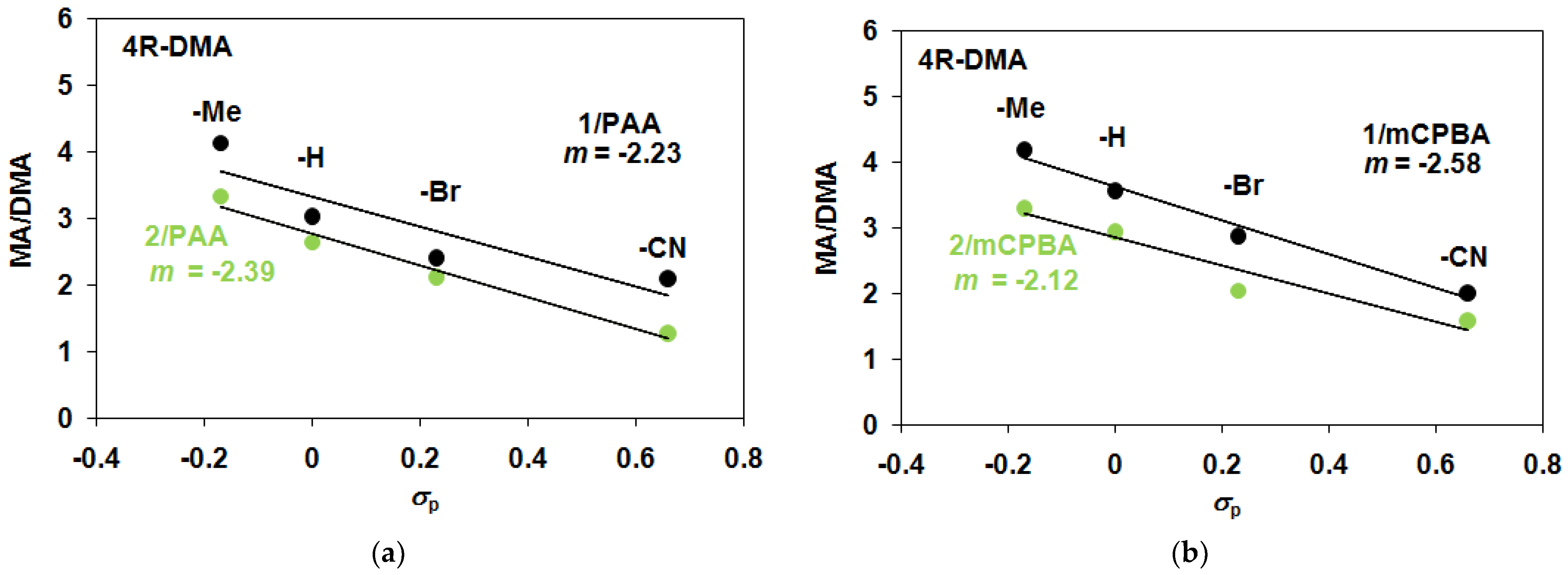 Catalysts 13 00194 g006