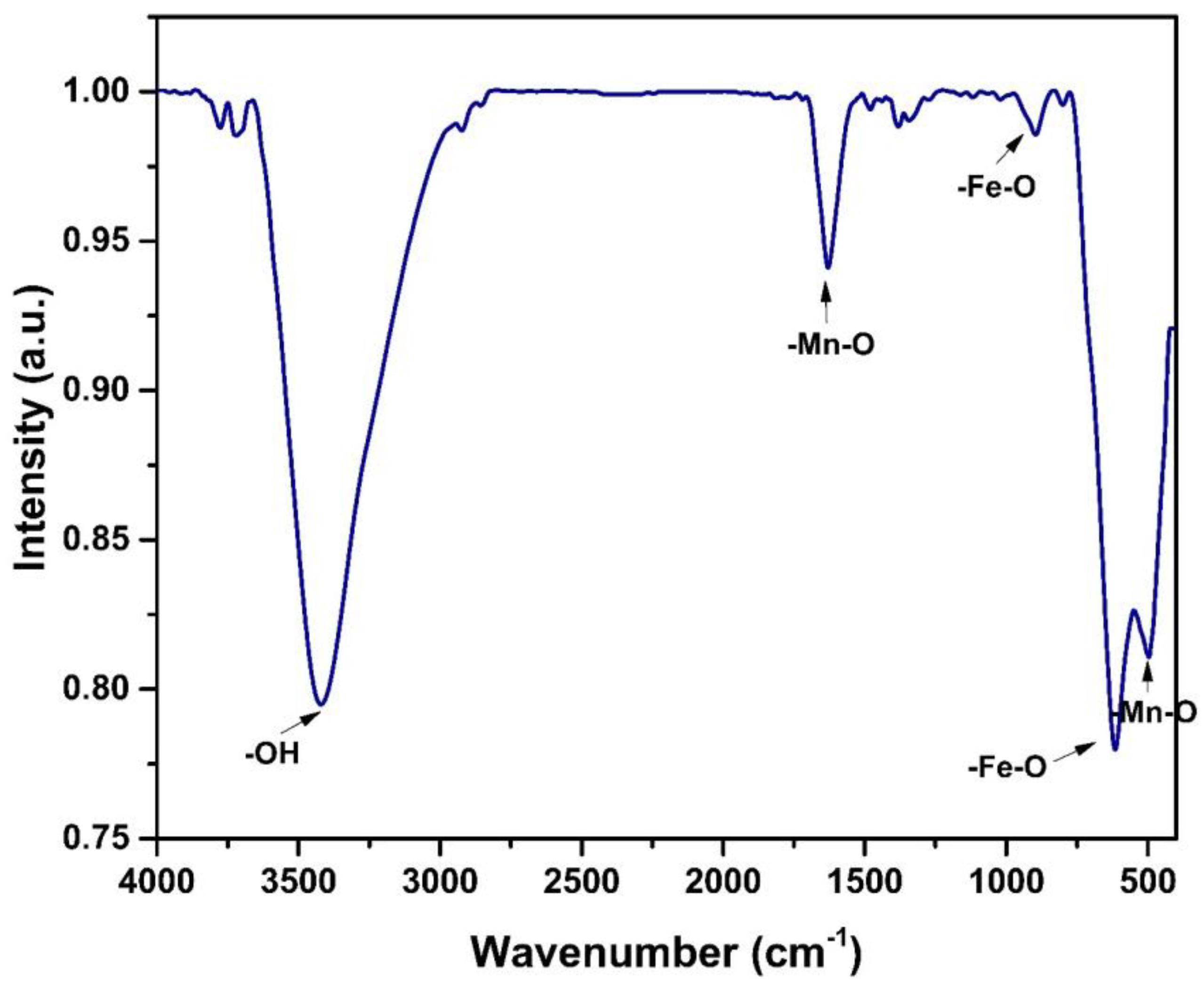Catalysts 13 00195 g002