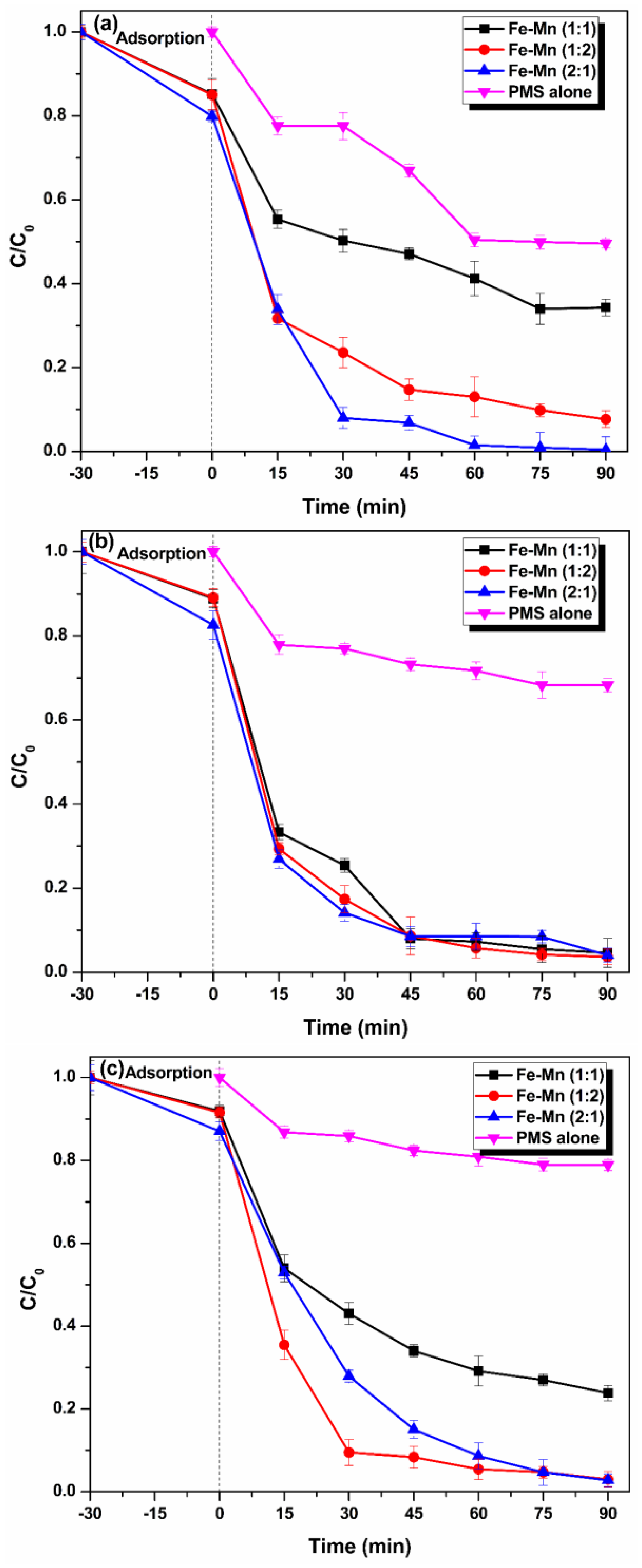 Catalysts 13 00195 g004