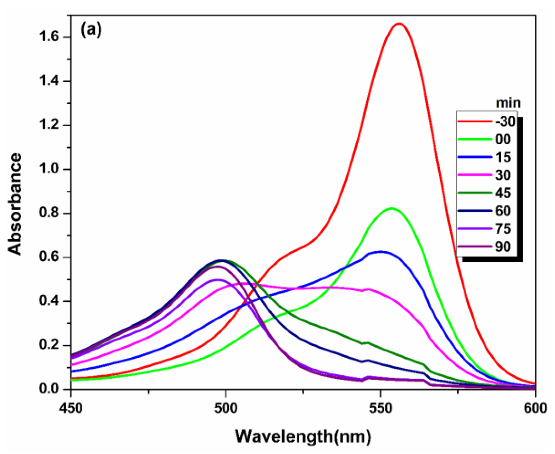 Catalysts 13 00195 g005a