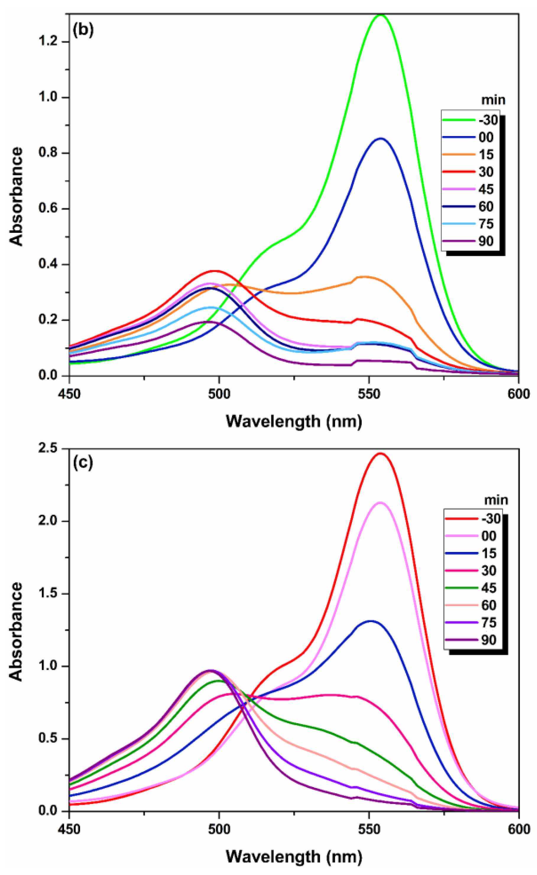 Catalysts 13 00195 g005b