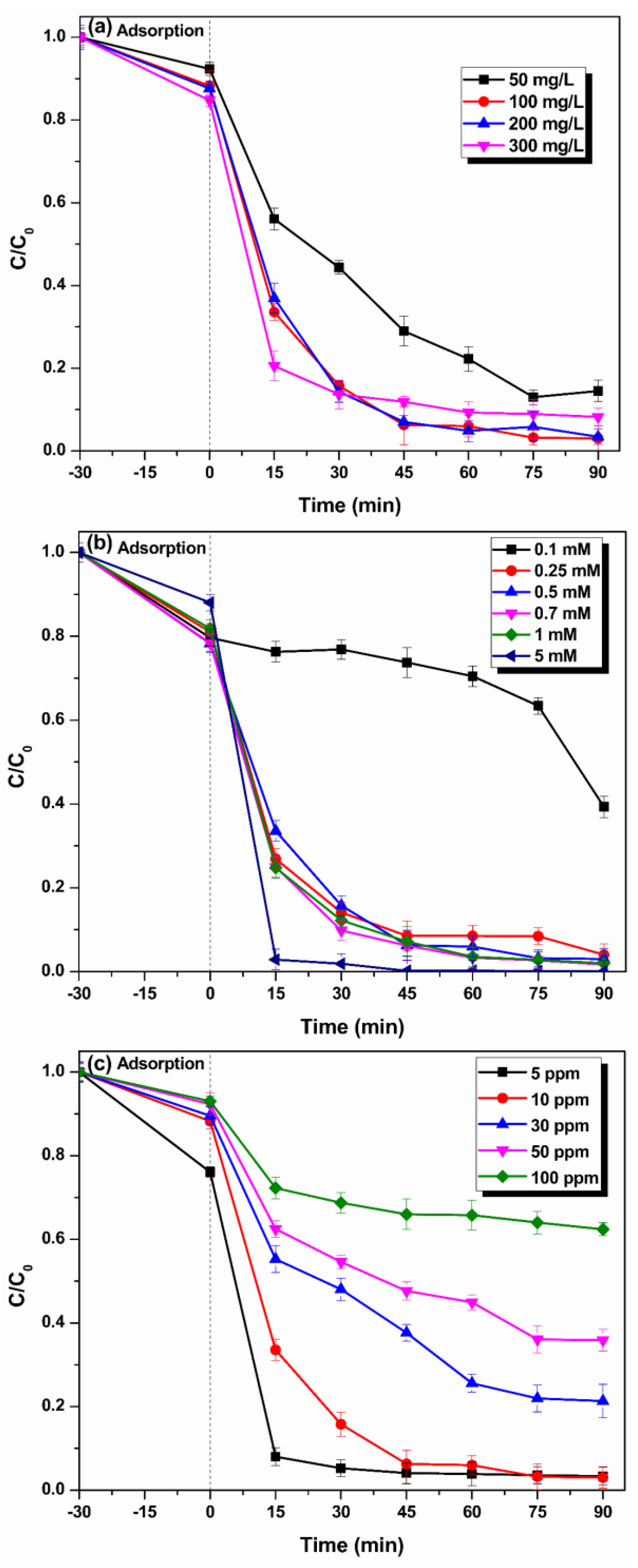 Catalysts 13 00195 g006